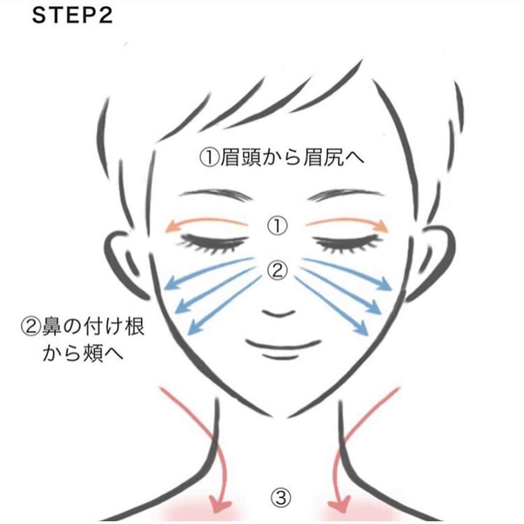 RIKACOさんのインスタグラム写真 - (RIKACOInstagram)「☆ ☆ ☆ 詳し情報です 読んでみてねー 中々良いのです💚🌈  #Repost @lovegiveslove with @get_repost ・・・ ⬆️現在販売中です 強い日差しやマスクによる夏の疲れ肌、たるみ肌にオススメです✨ ブラシでリンパを優しく流す事でむくみやくすみ、肌代謝のUPを促します🌿 毎日３分、心地よいブラシのテクスチャーで、自分だけのご褒美時間 を続けてシュッとした美しいフェイスラインをキープしやすい肌質へ🌿 女性のみならず、男性のご愛用者も増えています。 男性にも簡単にご使用できる様、詳しいリンパの流し方の説明書付きになります！  🌿rikaco 's voice🌿  『商品の第一弾として私が提案したかったのが美容です！ 私が実際に普段の肌のお手入れで使用しているリンパドレナージュ用のハケをオリジナルでオーダーし、動物の毛を使わずに人工毛で"eco"と"使い安さ"を追求し名付けた"ビーガンブラシ"。 持ち手のサイズにもこだわり抜いたアイテムです。毎日のセルフケアでスッキリしたフェイスラインへ導きます。忙しい毎日に追われる人もこの優しいブラシに癒されながら自分自身の時間を大切にして欲しいなぁと言う思いも込めて作りました』 by @rikaco_official 🌿  使用法：二枚からの画像のように、①〜②で顔のリンパを流し、③の"リンパのゴミ箱🗑"と呼ばれる鎖骨のポイントへ流します。オフショアと併用する事により、更なる効果が期待できます。 ※ブラシを洗う時は持ち手は濡らさずにブラシのみを優しく洗い、十分に乾かしてからご紹介下さい。 汚れが気になる場合のみの洗浄をお勧めいたします。  #veganbrush #veganlife  #vegancosmetics  #organiccosmetics  #ヴィーガンブラシ #オーガニックスキンケア #ヴィーガンコスメ  #ヘルシーライフ  #リンパドレナージュ  #むくみ解消  #フェイスライン  #lovegiveslove #rikaco #rikaco_fashion  #❤️#organiclifestyle #筆リンパ」8月11日 20時13分 - rikaco_official