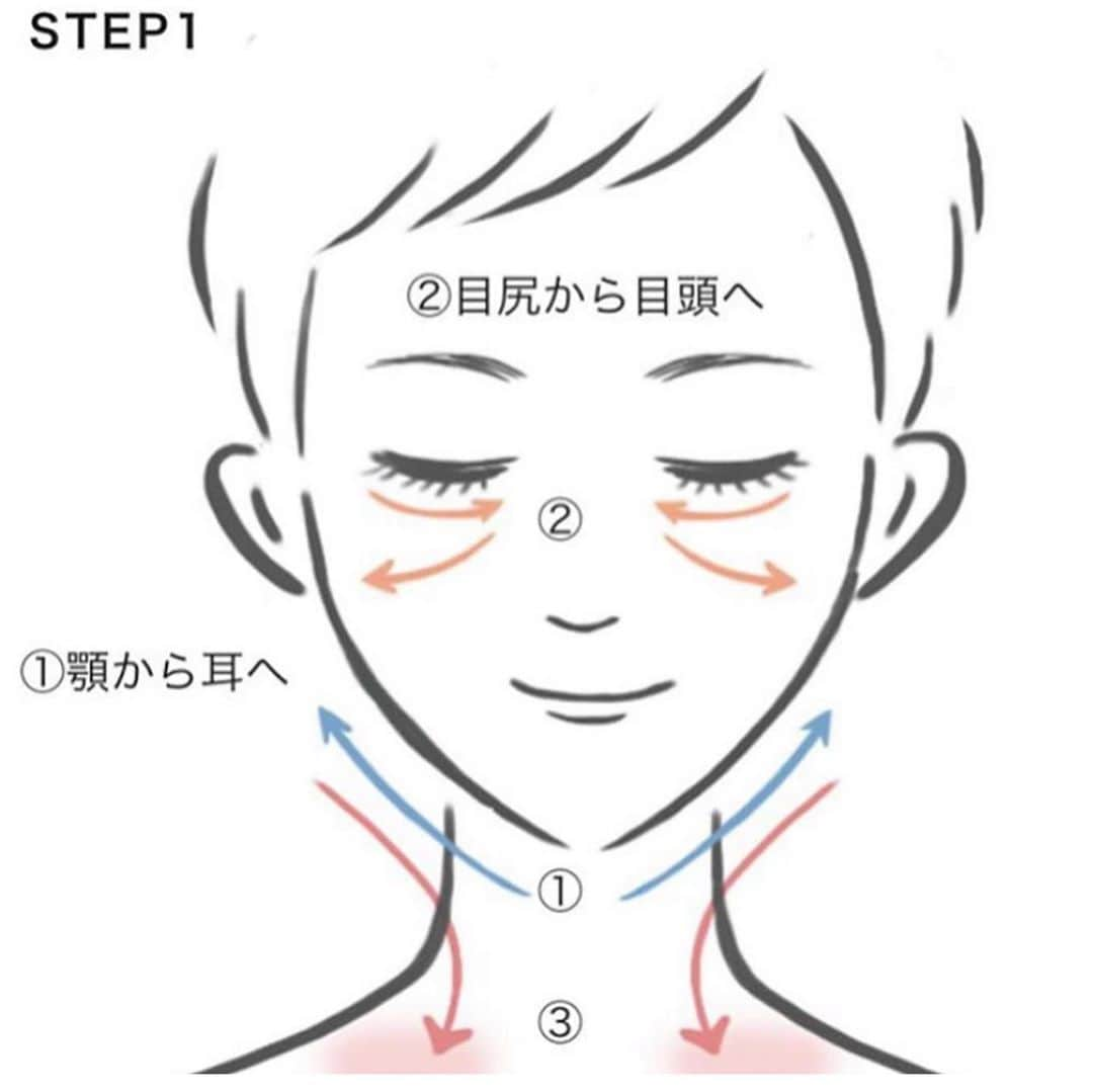 RIKACOさんのインスタグラム写真 - (RIKACOInstagram)「☆ ☆ ☆ 詳し情報です 読んでみてねー 中々良いのです💚🌈  #Repost @lovegiveslove with @get_repost ・・・ ⬆️現在販売中です 強い日差しやマスクによる夏の疲れ肌、たるみ肌にオススメです✨ ブラシでリンパを優しく流す事でむくみやくすみ、肌代謝のUPを促します🌿 毎日３分、心地よいブラシのテクスチャーで、自分だけのご褒美時間 を続けてシュッとした美しいフェイスラインをキープしやすい肌質へ🌿 女性のみならず、男性のご愛用者も増えています。 男性にも簡単にご使用できる様、詳しいリンパの流し方の説明書付きになります！  🌿rikaco 's voice🌿  『商品の第一弾として私が提案したかったのが美容です！ 私が実際に普段の肌のお手入れで使用しているリンパドレナージュ用のハケをオリジナルでオーダーし、動物の毛を使わずに人工毛で"eco"と"使い安さ"を追求し名付けた"ビーガンブラシ"。 持ち手のサイズにもこだわり抜いたアイテムです。毎日のセルフケアでスッキリしたフェイスラインへ導きます。忙しい毎日に追われる人もこの優しいブラシに癒されながら自分自身の時間を大切にして欲しいなぁと言う思いも込めて作りました』 by @rikaco_official 🌿  使用法：二枚からの画像のように、①〜②で顔のリンパを流し、③の"リンパのゴミ箱🗑"と呼ばれる鎖骨のポイントへ流します。オフショアと併用する事により、更なる効果が期待できます。 ※ブラシを洗う時は持ち手は濡らさずにブラシのみを優しく洗い、十分に乾かしてからご紹介下さい。 汚れが気になる場合のみの洗浄をお勧めいたします。  #veganbrush #veganlife  #vegancosmetics  #organiccosmetics  #ヴィーガンブラシ #オーガニックスキンケア #ヴィーガンコスメ  #ヘルシーライフ  #リンパドレナージュ  #むくみ解消  #フェイスライン  #lovegiveslove #rikaco #rikaco_fashion  #❤️#organiclifestyle #筆リンパ」8月11日 20時13分 - rikaco_official