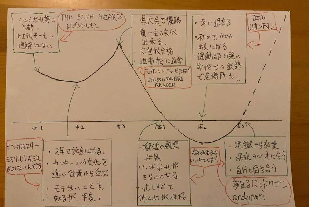 TBSラジオ「アフター6ジャンクション」さんのインスタグラム写真 - (TBSラジオ「アフター6ジャンクション」Instagram)「オンエア写真集(2020/8/10) #utamaru #宇多丸 #熊崎風斗 #アトロクティーン #WAVES #tofubeats #辻田真佐憲 #記念碑 #TBSラジオ #アフター6ジャンクション #radiko #ラジオ」8月11日 22時52分 - after6junction