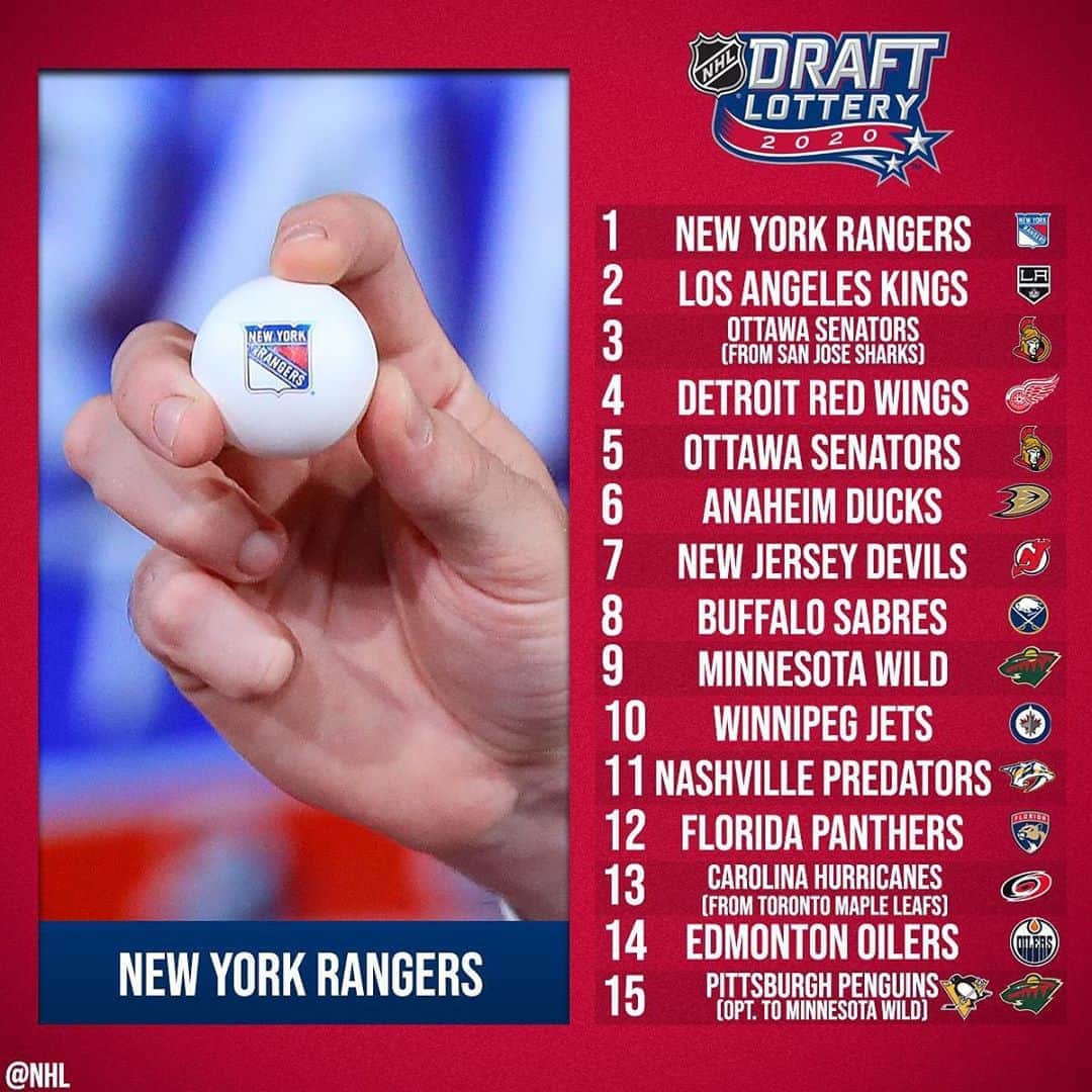 NHLさんのインスタグラム写真 - (NHLInstagram)「The order for the first 15 picks in the 2020 #NHLDraft is set!   Which player should your team select in October?」8月11日 23時12分 - nhl