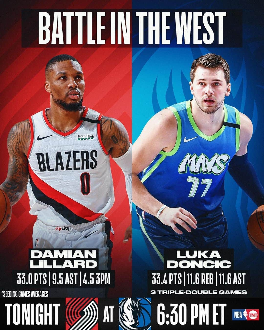 NBAさんのインスタグラム写真 - (NBAInstagram)「▪️ #7 vs. #9 in the West ▪️ Dame coming off 51 PTS ▪️ Luka 3 triple-doubles in last 5 games  Two of the league's 🔥 in Orlando take the court at 6:30pm/et on TNT! @trailblazers are currently 0.5 a game back from #8 in the West. #WholeNewGame」8月12日 2時32分 - nba