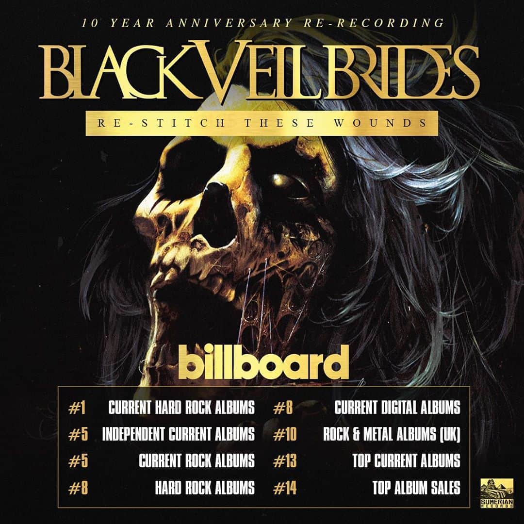 アンディー・ビアーザックのインスタグラム：「I can’t thank you guys enough for your support of #restitchthesewounds and for giving @blackveilbrides another billboard top 20 record and the number 1 current hard rock record in the country! To see a decade old record that has been re-recorded and shaped into what we had initially envisioned strike a chord with so many of you is truly humbling and just incredible. You are the reason we have been given the gift of 10 years of following our dreams and for that we are all eternally grateful🖤 Thank you for believing in us! Now on to BVB 6! 🤘🆎」