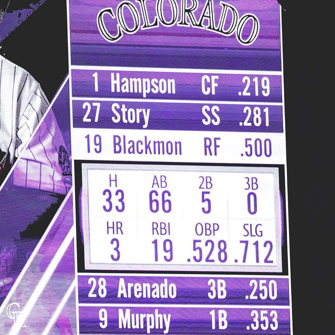 コロラド・ロッキーズさんのインスタグラム写真 - (コロラド・ロッキーズInstagram)「Charlie Blackmon is hitting *checks notes* *gasps* .500 after 17 games!?!?!? 🤯」8月12日 23時16分 - rockies