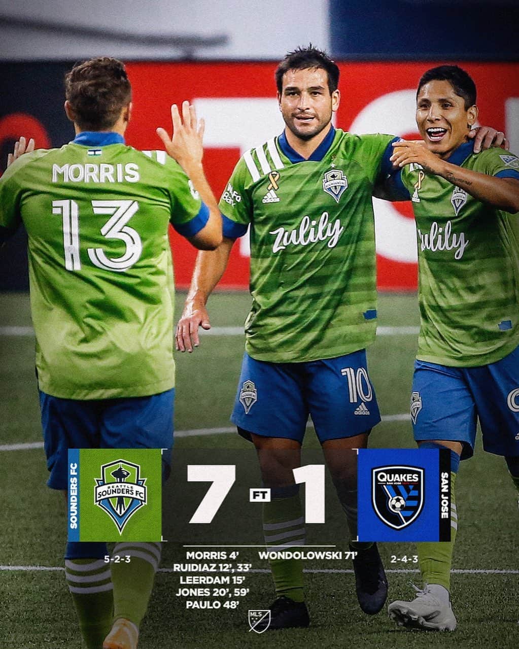 Major League Soccerさんのインスタグラム写真 - (Major League SoccerInstagram)「SEVEN goals from @soundersfc! With the win, Seattle moves to first place in the West.」9月11日 13時37分 - mls