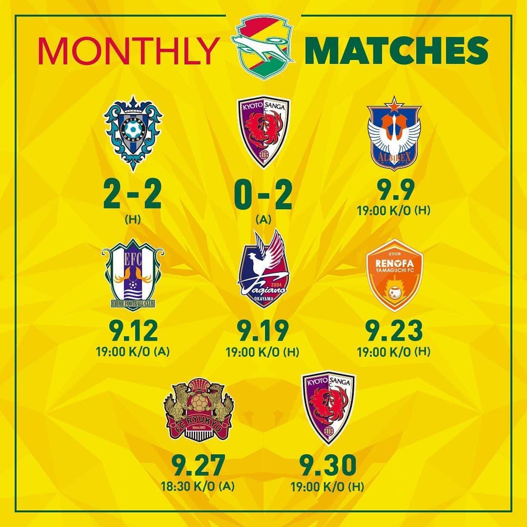ジェフユナイテッド市原・千葉のインスタグラム：「MONTHLY MATCHES  vs アビスパ福岡 2△2 vs 京都サンガF.C.0●2  NEXT GAME 📆9.9🕖19:00kick off vs アルビレックス新潟  #jefunited #ジェフ千葉 #jleague #Jリーグ #monthly」