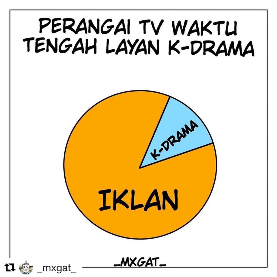Koleksi Komik Malaysiaさんのインスタグラム写真 - (Koleksi Komik MalaysiaInstagram)「#Repost @_mxgat_ with @get_repost ・・・ Is that true?  Kalau saya, Yg ni true story saya 4 thn lepas😌  #lawak #lawakhambar #hambar #malaysia #komik #komikhambar #funny #komikmalaysia #indoandmalay #melayu #kelakar」9月8日 10時40分 - tokkmungg_exclusive
