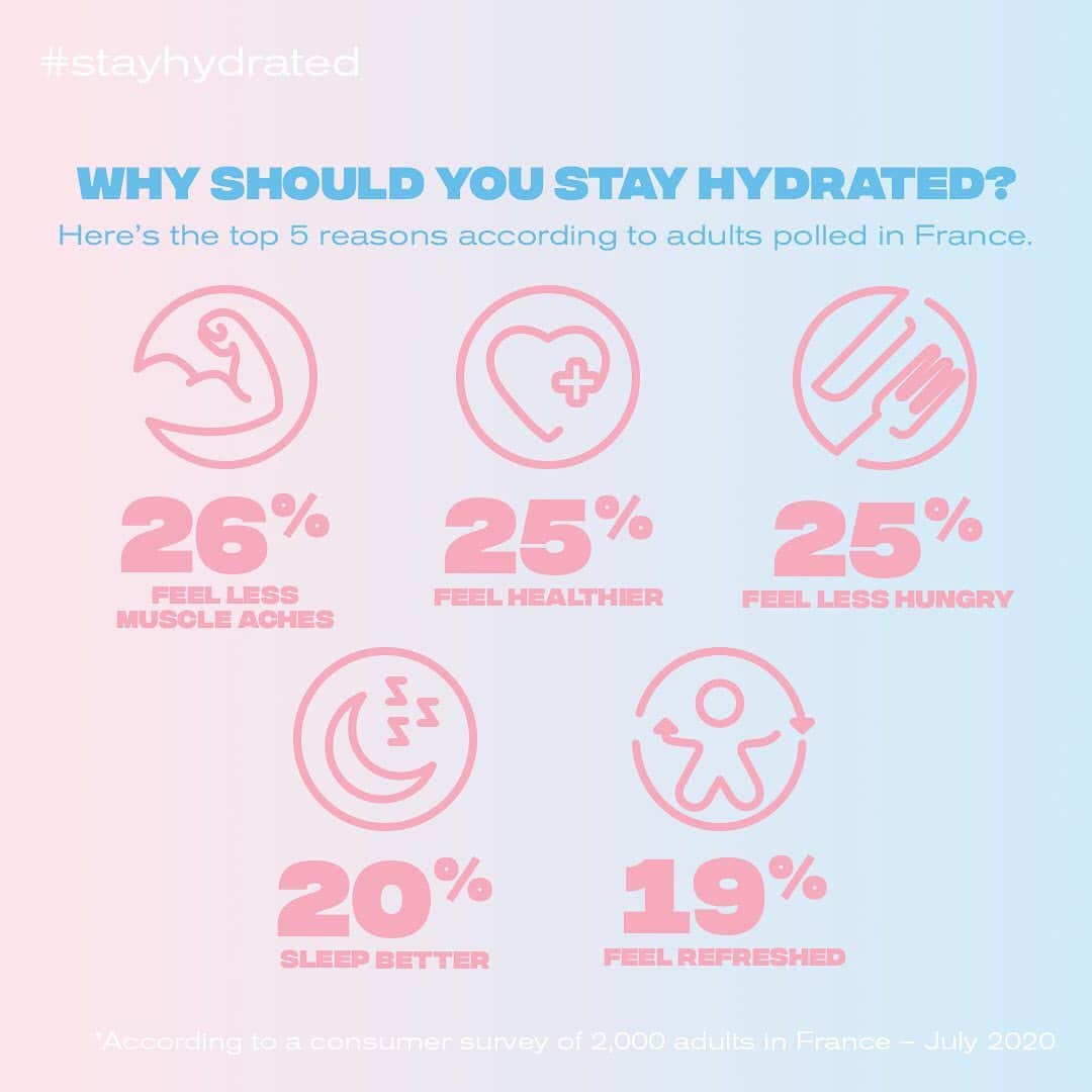 evianさんのインスタグラム写真 - (evianInstagram)「Staying hydrated can make a positive difference to your body. We’ve asked French, Brits and Americans what they notice about themselves when they’re properly hydrated. 💦   You might be surprised by some 👀  #evian #evianwater #stayhydrated」9月8日 2時46分 - evianwater