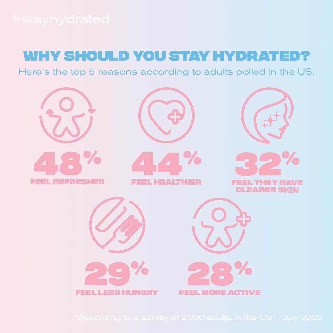 evianさんのインスタグラム写真 - (evianInstagram)「Staying hydrated can make a positive difference to your body. We’ve asked French, Brits and Americans what they notice about themselves when they’re properly hydrated. 💦   You might be surprised by some 👀  #evian #evianwater #stayhydrated」9月8日 2時46分 - evianwater