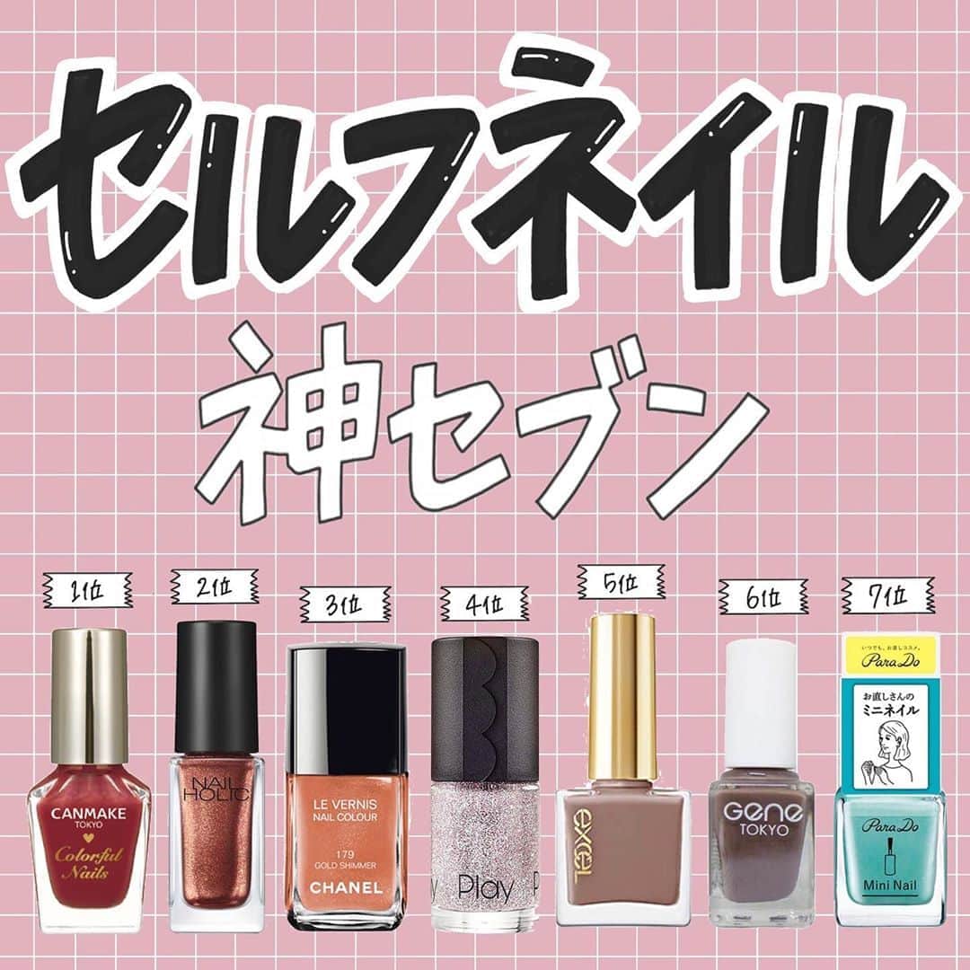 のインスタグラム：「【corectyアンケート】今回は、フォロワーさんに「セルフネイルマニキュア」についてアンケートしました！ . プチプラでクオリティが高いという意見がとても多かったです！ 普段はジェルネイルしかしない！という方も、爪の休憩時間としてマニキュアを取り入れてみてください🕊 . 1位	#CANMAKE  カラフルネイルズ	 2位	#ネイルホリック ネイルホリック  3位	#CHANEL ヴェルニ	 4位	#ETUDE  プレイネイル	 5位	#excel ネイルズポリッシュ	 6位	#ダイソー GENE ネイル	 7位	#parado ミニネイル	 . 今までのランキング投稿は、 #corecty_ranking で見られるのでぜひチェックしてみてください！ . #セルフネイル #セルフネイル初心者 #セルフネイル部 #セルフネイル派 #セルフネイル💅 #セルフネイルデザイン #マニキュア #マニキュアネイル #マニキュア派 #マニキュアリスト」