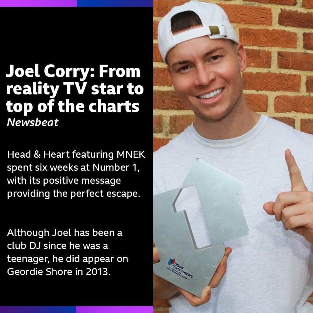 BBC Radioさんのインスタグラム写真 - (BBC RadioInstagram)「it's been a big journey to that UK Number 1 spot for @joelcorry 👏👏👏👏 ⁣ ⁣ Read the full story and interview from @bbcnewsbeat on the BBC News website」9月9日 5時00分 - bbcradio1
