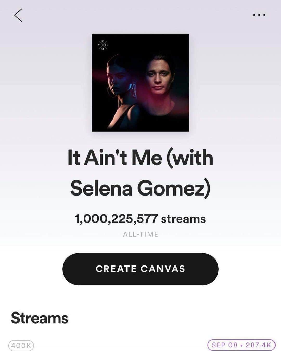KYGOさんのインスタグラム写真 - (KYGOInstagram)「'It Aint Me' w/ @selenagomez just passed 1 Billion streams on Spotify!! It feels surreal to finally have passed such a goal of mine! Thanks to everyone who've listened to it the past 3 years ❤」9月10日 0時35分 - kygomusic