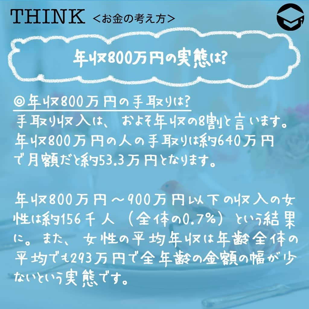 ファイナンシャルアカデミー(公式) さんのインスタグラム写真 - (ファイナンシャルアカデミー(公式) Instagram)「﻿ 「年収800万円くらいならわたしでも頑張れば実現できるかな？」などと思ったことはありませんか❓女性で年収800万円の人の割合はどのくらいで、どんな生活ができるのでしょうか❓また、年収800万円に近づくにはどうしたらよいのでしょうか💡﻿ ﻿ ーーーーーーーーーーーーーーーーーーーーーーー﻿ ﻿ 年収800万円の実態は？﻿ ﻿ ーーーーーーーーーーーーーーーーーーーーーーー﻿ ﻿ ⭕️年収800万円の手取りは？﻿ 手取り収入は、およそ年収の8割と言います。年収800万円の人の手取りは約640万円で月額だと約53.3万円となります✏️﻿ ﻿ また、国税庁平成30年民間給与実態統計調査によると30～34歳女性の平均年収は315万円となっていて、年収800万円～900万円以下の収入の女性は約156千人（全体の0.7％）という結果になっています。また、女性の平均年収は年齢全体の平均でも293万円で全年齢の金額の幅が少ないという実態です💰﻿ ﻿ ⭕️年収800万円の人はどんな仕事をしているの？﻿ ﻿ ・アセットマネージャー　850万円﻿ ・金融営業（個人）・リテール・FP　811万円﻿ ・治験コーディネーター（CRC）　790万円﻿ ・データマネジメント・生物統計　790万円﻿ などとなっています。（マイナビ転職2019年版職種別モデル年収平均ランキングより）﻿ ﻿ ⭕️年収800万円あればどんな生活ができる？﻿ 次に、年収800万円手取り約640万円（月額53.3万円）だったらどんな生活ができるのか、独身女性ひとり暮らしを想定して一般的な理想の家計比率に当てはめてみました💡﻿ ﻿ 家賃20～30％　約10.7万円﻿ 食費10～15％（外食含む）約8万円﻿ 保険料2％　約1.1万円﻿ 水道光熱費・通信費10％　約5.3万円﻿ 交際費5％　約2.7万円﻿ 被服・美容費5％　約2.7万円﻿ 雑費3％　約1.6万円﻿ 自己投資20％　約10.7万円﻿ 貯金20％　約10.7万円﻿ ﻿ ーーーーーーーーーーーーーーーーーーーーーーー﻿ ﻿ 憧れの生活ってどんな生活？その方法は？﻿ ﻿ ーーーーーーーーーーーーーーーーーーーーーーー﻿ ﻿ 年収800万円でも労働時間も長くハードな毎日を過ごしていたら、心身健康ではありませんし、理想的な生活には程遠いと言えます。では、理想の生活を手に入れるためにはどうしたらいいでしょうか😊﻿ ﻿ ☑️スキルアップする﻿ 今の仕事に関わる資格を取得してスキルアップすることで年収UPにつながるかもしれませんよ✨反対に今とは違う職種に就くための勉強にチャレンジしてみるのもいいですね✏️﻿ ﻿ ☑️副業をする﻿ 最近は副業を始めたい人が増えています。副業の収入が得られるだけでなく、スキルアップにつながり結果的に本業の収入が上がる可能性もあるかもしれません☺️﻿ ﻿ ☑️お金に働いてもらう﻿ 貯金の一定額をつみたてNISAに回すのはどうでしょうか💵最大20年間の運用益が非課税になります。iDeCoであれば60歳までは引き出せませんが運用益の他、掛金は全額が所得控除になり所得税・住民税が軽減されます。﻿ ﻿ ☑️家計を見直す﻿ 家計を見直すことは収入が増えるのと同じくらいの効果があります💫例えば保険を見直してみるのはどうでしょうか。ほとんど見ていない月額課金の動画サービスはありませんか？あまり通えていない習い事があれば解約しましょう👍﻿ ﻿ ーーーーーーーーーーーーーーーーーーーーーーー﻿ ﻿ 長い目で考えることも大事﻿ ﻿ ーーーーーーーーーーーーーーーーーーーーーーー﻿ ﻿ 理想の生活を叶えるには、年収だけでなく自由に使える時間も必要と言えます。ですから、ただやみくもに副業でアルバイトをして、残業代で稼ぐという考えは避けたいです😳﻿ ﻿ スキルアップのために働くという考えの方が長い目でみると収入が上がるのではないでしょうか。年収800万円を目指すというより、あなたの憧れの生活とはどんなものか❓それを実現するにはどうしたらいいのか❓まずそこから考えてみるといいと思います😀﻿ ﻿ 時給を上げることを意識して、お金も時間もバランスよく増やしていくことが憧れの生活に近づく第一歩です。一度ゆっくり計画を立ててみるといいですね⭐️﻿ ﻿ ＝＝＝＝＝＝＝＝＝＝＝＝＝＝＝＝﻿ さらに詳しくお金のことや﻿ 投資のノウハウ・知識を学びたいという方必見👀﻿ ﻿ 自宅にいながらお金や株・不動産投資の勉強ができる﻿ 「WEB体験セミナー」💻﻿ （@financial_academy）　﻿ ﻿ 詳しくはプロフィールリンクにあるサイトへ飛んでくださいね☝️﻿ ＝＝＝＝＝＝＝＝＝＝＝＝＝＝＝＝﻿ ﻿ #ファイナンシャルアカデミー #お金の教養  #手書きアカウント #情報収集 #年収800万 #お金が欲しい #お金持ちになりたい #お金持ち #貯金生活 #貯金女子 #お金を貯める #お金の貯め方 #お金の増やし方 #ライフマネー #マネカツ」9月9日 17時35分 - financial_academy