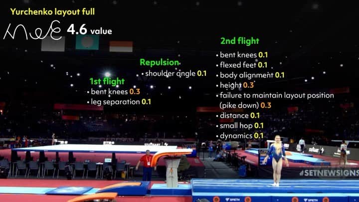 エミリー・チャンのインスタグラム：「Another vault execution video! Pause-able version is on my YouTube, same name as here ☺️ #gymnastics」