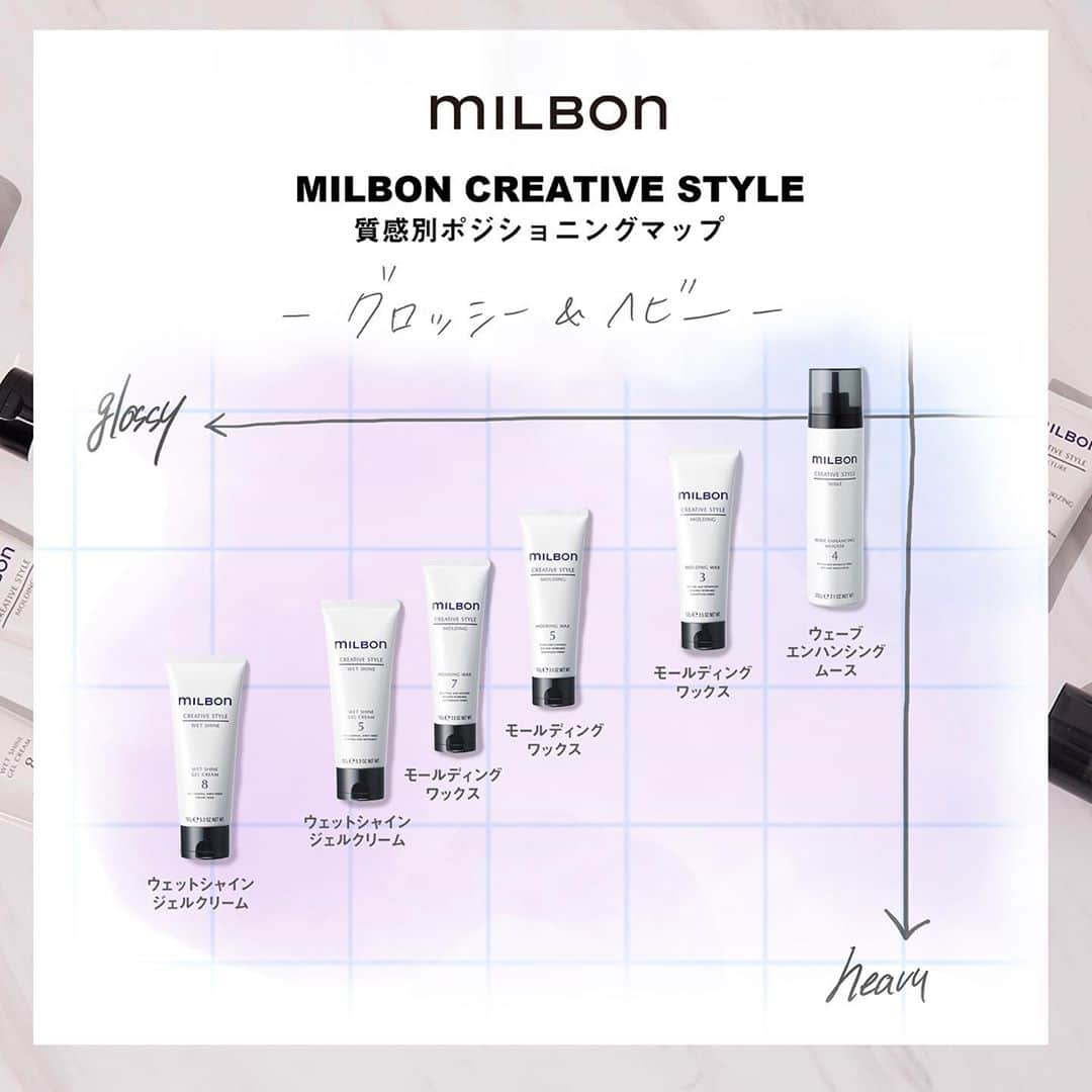 株式会社 MILBON（ミルボン）さんのインスタグラム写真 - (株式会社 MILBON（ミルボン）Instagram)「ミルボンのスタイリングシリーズ「クリエイティブスタイル」を質感別にご紹介。﻿スワイプ➡️で各アイテムのスタイリングをご覧いただけます✨ ﻿ 【質感：グロッシー＆ヘビー】﻿ ・ウェーブエンハンシング ムース 4﻿ → 乾いた髪から簡単にパーマのウェーブがよみがえるムース。﻿ 200g / ¥2,000（税抜）﻿ ﻿ ・モールディングワックス 3﻿ ・モールディングワックス 5﻿ ・モールディングワックス 7﻿ → 軽い質感で束感と動きを作るワックス。﻿ 各100g /各 ¥2,000（税抜）﻿ ﻿ ・ウェットシャイン ジェルクリーム 5﻿ ・ウェットシャイン ジェルクリーム 8﻿ → ウェットな束感のある動きをつけ、時間が経っても動かしやすいクリーム﻿ 各150g / 各¥2,000（税抜）﻿ ﻿ お求めは、ミルボン取り扱いサロン様にて﻿ ﻿ ﻿  #MILBON #ミルボン #スタイリング剤 #クリエイティブスタイル #CREATIVESTYLE #パーマスタイル #ヘアアレンジ #巻き髪 #ウェーブスタイル #ヘアアレンジ #ヘアスタイリング #サロン専売品 #ヘアスタイリング剤 #ヘアワックス #ヘアミスト #ヘアスプレー #globalmilbon﻿ ﻿」9月9日 22時42分 - milbon.japan