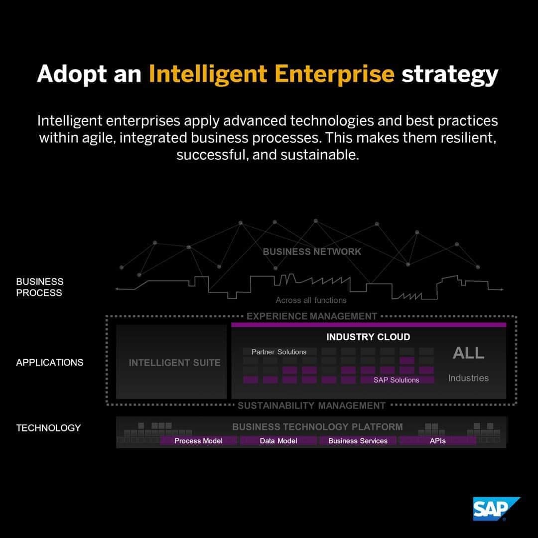 SAPのインスタグラム：「Intelligent suite. Industry cloud. Business Technology Platform. And more. Explore the foundations of an intelligent enterprise: sap.com/intelligententerprise」