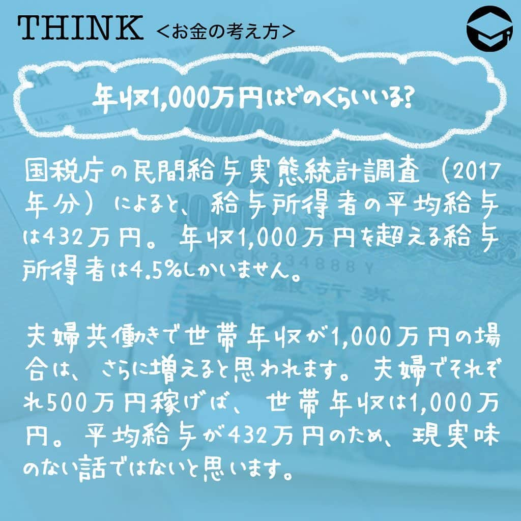 ファイナンシャルアカデミー(公式) さんのインスタグラム写真 - (ファイナンシャルアカデミー(公式) Instagram)「﻿ 年収1,000万円の家庭の暮らしぶりに興味ありませんか？日本で年収1,000万円以上稼ぐ人の割合は、およそ4%で、年収1,000万円は手取りだと平均で700万円台です💰今回は年収1,000万円の世界を探ってみたいと思います✨﻿ ﻿ ーーーーーーーーーーーーーーーーーーーーーーー﻿ ﻿ 年収1,000万円はどのくらいいる？﻿ ﻿ ーーーーーーーーーーーーーーーーーーーーーーー﻿ ﻿ 国税庁の民間給与実態統計調査（2017年分）によると、給与所得者の平均給与は432万円となっています。構成比を見てみると、300万円超400万円以下が17.5％と最も多く、年収1,000万円を超える給与所得者は4.5％しかいません👀﻿ ﻿ この数字は1人で1,000万円を稼ぐ給与所得者の割合のため、夫婦共働きで世帯年収が1,000万円の場合は、さらに増えると思われます。夫婦でそれぞれ500万円稼げば、世帯年収は1,000万円。平均給与が432万円のため、現実味のない話ではないと思います🤔﻿ ﻿ ーーーーーーーーーーーーーーーーーーーーーーー﻿ ﻿ 年収1,000万円の実態﻿ ﻿ ーーーーーーーーーーーーーーーーーーーーーーー﻿ ﻿ 夫（年収1000万円）妻（専業主婦）16歳未満の子供2人の家庭の場合﻿ 社会保険料を年収の15％（150万円）とする。﻿ ﻿ ⭕所得税の計算﻿ 1,000万円－220万円（給与所得控除）＝780万円﻿ 780万円－150万円（社会保険料控除）－38万円（配偶者控除）－38万円（基礎控除）＝554万円（課税所得）﻿ 554万円×20％（税率）－42万7,500円（控除額）＝68万円﻿ ※千円未満切捨て﻿ ﻿ ⭕住民税の計算﻿ 課税所得の10％として計算﻿ 554万円×10％＝55万4,000円﻿ ﻿ 1,000万円－150万円（社会保険料）－123万4,000円（所得税・住民税）＝726万6,000円﻿ ﻿ 手取りは約726万円です。所得税は累進課税のため、所得によって税率も上がります。年収1,000万円の場合、課税所得は554万円なので、税率は20％ですが、年収500万円であれば、課税所得は233万円で、税率は10％となります🏦﻿ ﻿ つまり、1人で1,000万円稼ぐよりも、2人で500万円ずつ1,000万円稼いだ方が、所得税は少なくなります👫﻿ ﻿ ーーーーーーーーーーーーーーーーーーーーーーー﻿ ﻿ 年収1,000万円の貯金事情﻿ ﻿ ーーーーーーーーーーーーーーーーーーーーーーー﻿ ﻿ ⭕収入に対する貯金の割合﻿ 金融広報中央委員会の世論調査によると、年収1,000～1,200万円未満の世帯の年間の手取り収入に対する貯金の割合は、平均14％です💰﻿ ﻿ 中央値にあたる年収300～500万円未満の世帯は7％と、半分の割合。それだけ貯金に回せていれば、当然金融資産も増えます。﻿ ﻿ ⭕金融資産の保有額﻿ 同調査によると、年収1,000～1,200万円未満の世帯の金融資産の平均額は2,661万円となり、より現実的な値としての中央値は1,700万円です。﻿ ﻿ 年収300～500万円未満の世帯と比較すると、年収300～500万円未満の世帯の金融資産の平均額は1,349万円、中央値は650万円です。﻿ ﻿ ⭕年収1,000万円世帯の支出﻿ 総務省の家計調査（家計収支編）によると、年収1,000～1,250万円の世帯の1ヵ月の支出は、約40万円となっており、平均世帯の28万円と比べると10万円ほど支出が多くなっています。﻿ ﻿ 支出の内訳を見てみると、世帯平均が11,785円であるのに対し、年収1,000～1,250万円世帯は32,438円で、平均より3倍近い費用を教育に当てています📝﻿ ﻿ ーーーーーーーーーーーーーーーーーーーーーーー﻿ ﻿ 年収1,000万円から見えてくるもの﻿ ﻿ ーーーーーーーーーーーーーーーーーーーーーーー﻿ ﻿ 年収1,000万円の人も、1ヵ月の支出も平均と10万円ほどしか変わらず、収入の14％ほどを貯金と、堅実な暮らしぶりが伺えます🙂﻿ ﻿ 1人で稼ぐよりも夫婦2人で1,000万円なら、税金面でも有利です。今後共働きは増えていくことを考えると、世帯年収1,000万円は夢ではありませんね✨﻿ ﻿ ＝＝＝＝＝＝＝＝＝＝＝＝＝＝＝＝﻿ さらに詳しくお金のことや﻿ 投資のノウハウ・知識を学びたいという方必見👀﻿ ﻿ 自宅にいながらお金や株・不動産投資の勉強ができる﻿ 「WEB体験セミナー」💻﻿ （@financial_academy）　﻿ ﻿ 詳しくはプロフィールリンクにあるサイトへ飛んでくださいね☝️﻿ ＝＝＝＝＝＝＝＝＝＝＝＝＝＝＝＝﻿ ﻿ #ファイナンシャルアカデミー #お金の教養  #手書きアカウント #情報収集 #年収1000万 #お金が欲しい #お金持ちになりたい #お金持ち #貯金生活 #貯金女子 #お金を貯める #家計調査 #共働き #ライフマネー #マネカツ」8月19日 17時20分 - financial_academy