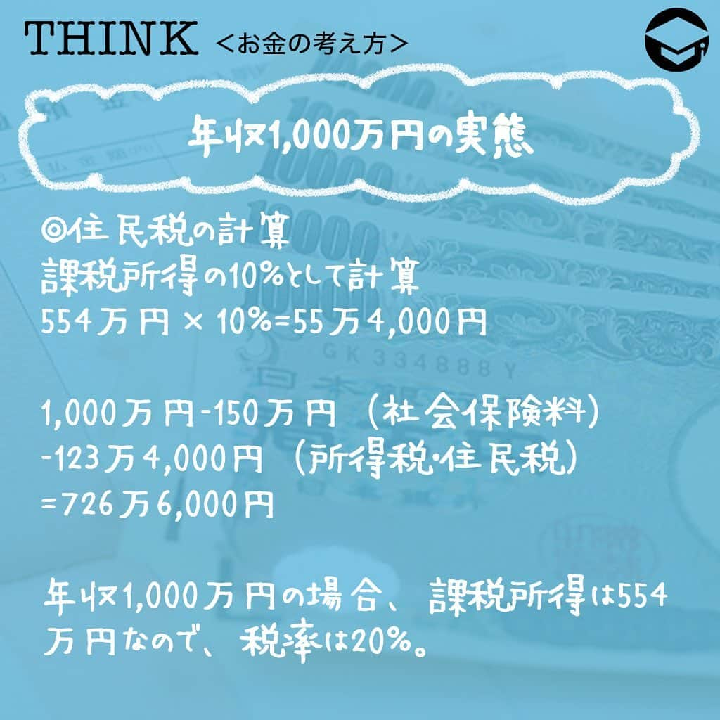 ファイナンシャルアカデミー(公式) さんのインスタグラム写真 - (ファイナンシャルアカデミー(公式) Instagram)「﻿ 年収1,000万円の家庭の暮らしぶりに興味ありませんか？日本で年収1,000万円以上稼ぐ人の割合は、およそ4%で、年収1,000万円は手取りだと平均で700万円台です💰今回は年収1,000万円の世界を探ってみたいと思います✨﻿ ﻿ ーーーーーーーーーーーーーーーーーーーーーーー﻿ ﻿ 年収1,000万円はどのくらいいる？﻿ ﻿ ーーーーーーーーーーーーーーーーーーーーーーー﻿ ﻿ 国税庁の民間給与実態統計調査（2017年分）によると、給与所得者の平均給与は432万円となっています。構成比を見てみると、300万円超400万円以下が17.5％と最も多く、年収1,000万円を超える給与所得者は4.5％しかいません👀﻿ ﻿ この数字は1人で1,000万円を稼ぐ給与所得者の割合のため、夫婦共働きで世帯年収が1,000万円の場合は、さらに増えると思われます。夫婦でそれぞれ500万円稼げば、世帯年収は1,000万円。平均給与が432万円のため、現実味のない話ではないと思います🤔﻿ ﻿ ーーーーーーーーーーーーーーーーーーーーーーー﻿ ﻿ 年収1,000万円の実態﻿ ﻿ ーーーーーーーーーーーーーーーーーーーーーーー﻿ ﻿ 夫（年収1000万円）妻（専業主婦）16歳未満の子供2人の家庭の場合﻿ 社会保険料を年収の15％（150万円）とする。﻿ ﻿ ⭕所得税の計算﻿ 1,000万円－220万円（給与所得控除）＝780万円﻿ 780万円－150万円（社会保険料控除）－38万円（配偶者控除）－38万円（基礎控除）＝554万円（課税所得）﻿ 554万円×20％（税率）－42万7,500円（控除額）＝68万円﻿ ※千円未満切捨て﻿ ﻿ ⭕住民税の計算﻿ 課税所得の10％として計算﻿ 554万円×10％＝55万4,000円﻿ ﻿ 1,000万円－150万円（社会保険料）－123万4,000円（所得税・住民税）＝726万6,000円﻿ ﻿ 手取りは約726万円です。所得税は累進課税のため、所得によって税率も上がります。年収1,000万円の場合、課税所得は554万円なので、税率は20％ですが、年収500万円であれば、課税所得は233万円で、税率は10％となります🏦﻿ ﻿ つまり、1人で1,000万円稼ぐよりも、2人で500万円ずつ1,000万円稼いだ方が、所得税は少なくなります👫﻿ ﻿ ーーーーーーーーーーーーーーーーーーーーーーー﻿ ﻿ 年収1,000万円の貯金事情﻿ ﻿ ーーーーーーーーーーーーーーーーーーーーーーー﻿ ﻿ ⭕収入に対する貯金の割合﻿ 金融広報中央委員会の世論調査によると、年収1,000～1,200万円未満の世帯の年間の手取り収入に対する貯金の割合は、平均14％です💰﻿ ﻿ 中央値にあたる年収300～500万円未満の世帯は7％と、半分の割合。それだけ貯金に回せていれば、当然金融資産も増えます。﻿ ﻿ ⭕金融資産の保有額﻿ 同調査によると、年収1,000～1,200万円未満の世帯の金融資産の平均額は2,661万円となり、より現実的な値としての中央値は1,700万円です。﻿ ﻿ 年収300～500万円未満の世帯と比較すると、年収300～500万円未満の世帯の金融資産の平均額は1,349万円、中央値は650万円です。﻿ ﻿ ⭕年収1,000万円世帯の支出﻿ 総務省の家計調査（家計収支編）によると、年収1,000～1,250万円の世帯の1ヵ月の支出は、約40万円となっており、平均世帯の28万円と比べると10万円ほど支出が多くなっています。﻿ ﻿ 支出の内訳を見てみると、世帯平均が11,785円であるのに対し、年収1,000～1,250万円世帯は32,438円で、平均より3倍近い費用を教育に当てています📝﻿ ﻿ ーーーーーーーーーーーーーーーーーーーーーーー﻿ ﻿ 年収1,000万円から見えてくるもの﻿ ﻿ ーーーーーーーーーーーーーーーーーーーーーーー﻿ ﻿ 年収1,000万円の人も、1ヵ月の支出も平均と10万円ほどしか変わらず、収入の14％ほどを貯金と、堅実な暮らしぶりが伺えます🙂﻿ ﻿ 1人で稼ぐよりも夫婦2人で1,000万円なら、税金面でも有利です。今後共働きは増えていくことを考えると、世帯年収1,000万円は夢ではありませんね✨﻿ ﻿ ＝＝＝＝＝＝＝＝＝＝＝＝＝＝＝＝﻿ さらに詳しくお金のことや﻿ 投資のノウハウ・知識を学びたいという方必見👀﻿ ﻿ 自宅にいながらお金や株・不動産投資の勉強ができる﻿ 「WEB体験セミナー」💻﻿ （@financial_academy）　﻿ ﻿ 詳しくはプロフィールリンクにあるサイトへ飛んでくださいね☝️﻿ ＝＝＝＝＝＝＝＝＝＝＝＝＝＝＝＝﻿ ﻿ #ファイナンシャルアカデミー #お金の教養  #手書きアカウント #情報収集 #年収1000万 #お金が欲しい #お金持ちになりたい #お金持ち #貯金生活 #貯金女子 #お金を貯める #家計調査 #共働き #ライフマネー #マネカツ」8月19日 17時20分 - financial_academy