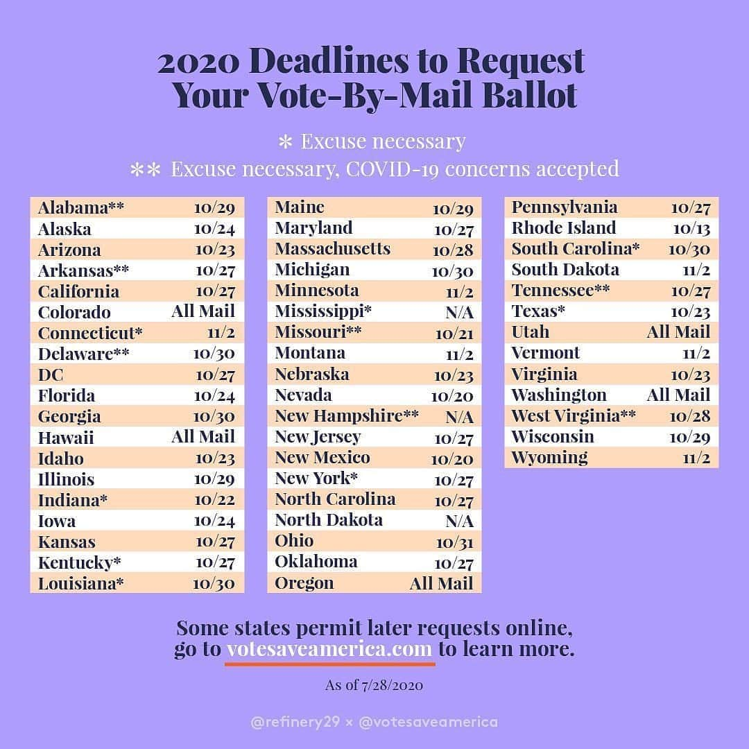 ミンディ・カリングさんのインスタグラム写真 - (ミンディ・カリングInstagram)「“The vote is the most powerful nonviolent tool we have.” - John Lewis⁣ ⁣ There are less than 80 days until Election Day, make your voice heard. Get all the info you need to know about mail-in ballot with @refinery29 x @votesaveamerica」8月20日 7時29分 - mindykaling