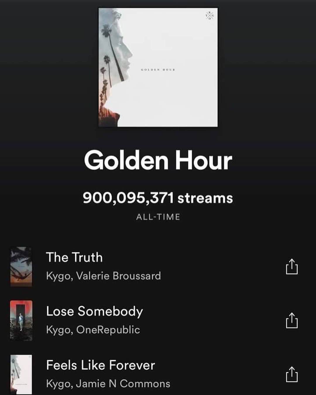 KYGOさんのインスタグラム写真 - (KYGOInstagram)「Golden Hour just passed 900 million streams on Spotify! Thanks to everyone who’ve listened 😁」8月21日 5時31分 - kygomusic