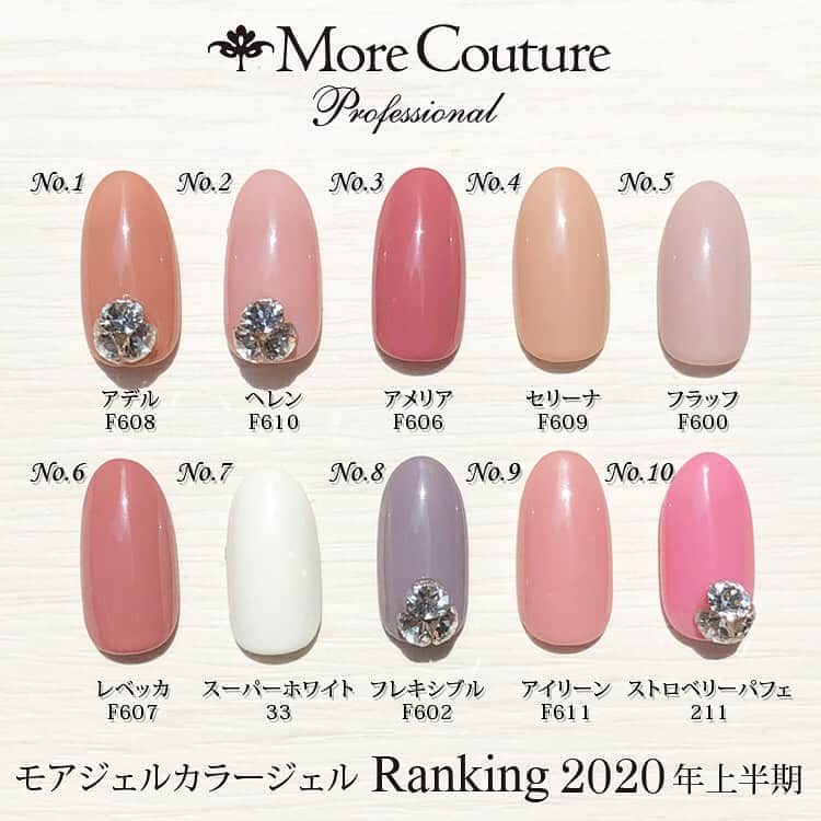 エリコネイルさんのインスタグラム写真 - (エリコネイルInstagram)「＊More Couture＊ ☆モアジェル2020年上半期売上げランキング☆ . 1位は圧倒的大人気✨Fselection【#f608アデル 】🙌 春夏は1度塗りでシアー系に秋冬は2度塗りでハッキリ発色でヌーディー系にとオールシーズン楽しめるカラーです😊 . 常にランキング上位なFselectionに検定オススメカラーの#33スーパーホワイト #211ストロベリーパフェ がランクイン✨ . . 1. #f608アデル  2. #f610ヘレン  3. #f606アメリア  4. #f609セリーナ  5. #f600フラッフ  6. #f607レベッカ  7. #33スーパーホワイト  8. #f602フレキシブル  9. #f611アイリーン  10. #211ストロベリーパフェ  . . #morecouture #モアクチュール #moregel #モアクチュールモアジェル #モアジェル #fumi先生  #erikonail #エリコネイル #上半期ランキング  #nail #nails #gelnail #gel #네일#젤네일 #美甲」8月21日 11時30分 - morecouture_jp