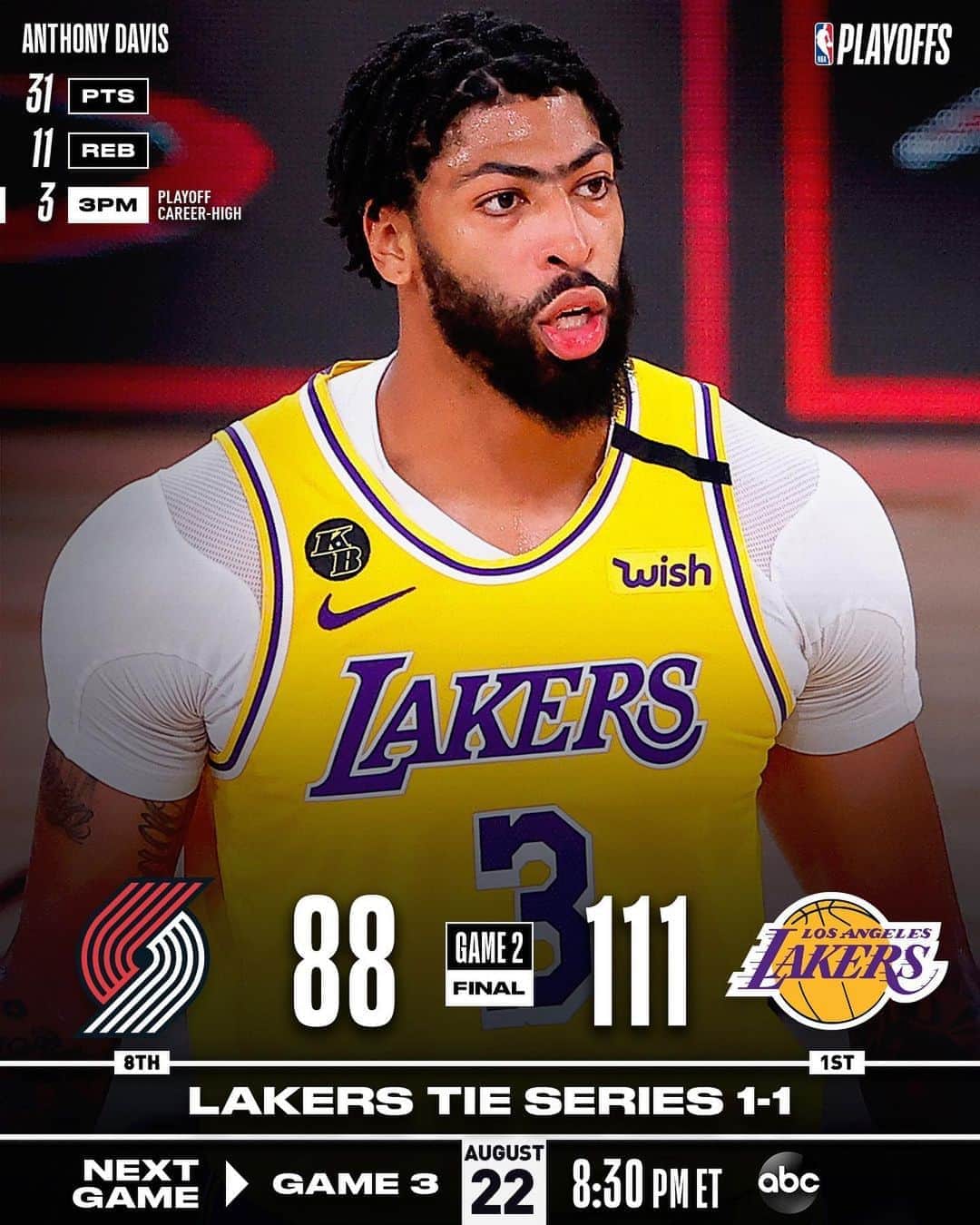 NBAさんのインスタグラム写真 - (NBAInstagram)「The @lakers even the series 1-1 with 111-88 victory on @antdavis23’s 31 & 11!  #WholeNewGame  #NBAPlayoffs」8月21日 12時33分 - nba