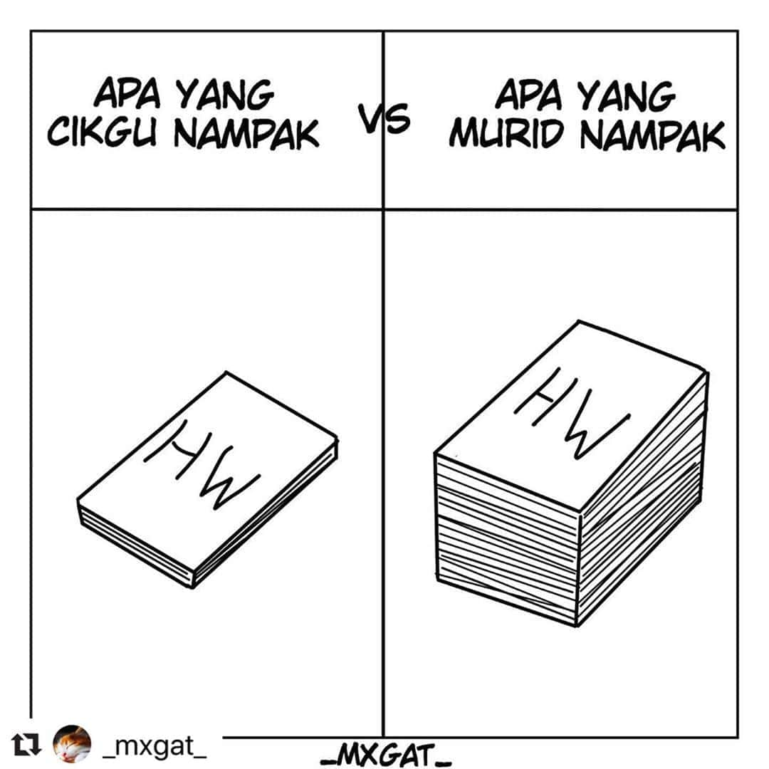 Koleksi Komik Malaysiaのインスタグラム