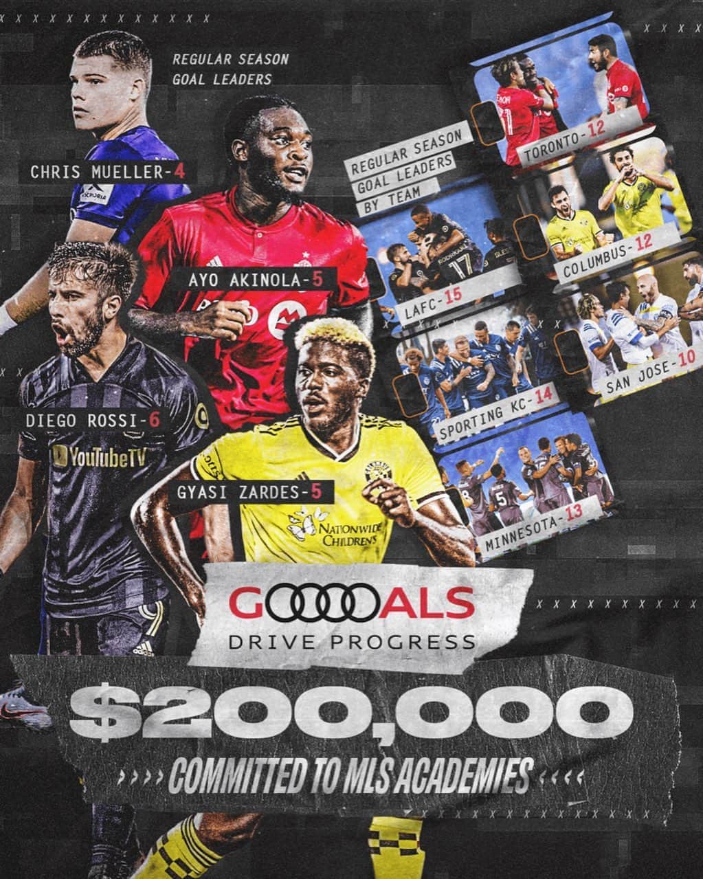 Major League Soccerさんのインスタグラム写真 - (Major League SoccerInstagram)「GOALS = MONEY 💰⚽️   For every goal scored during the regular season, @Audi contributes $500 to MLS Academies #GoalsDriveProgress.」8月22日 9時33分 - mls