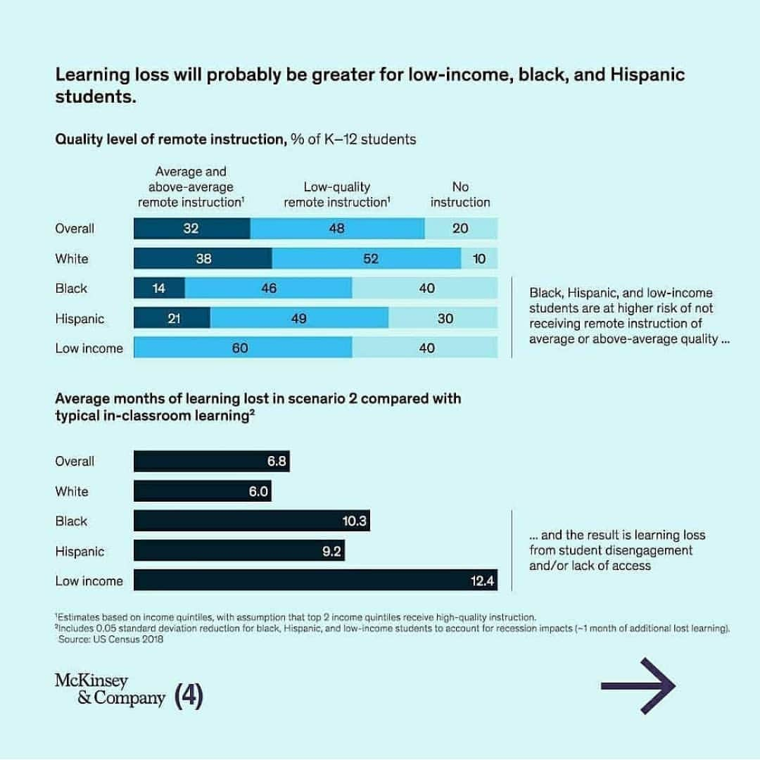 エマ・デュモンさんのインスタグラム写真 - (エマ・デュモンInstagram)「I implore you all to go to these pages and get informed. This pandemic is creating a larger gap in education for underprivileged or underrepresented students. This alone is a pandemic. These students are going to be behind in school now that everything has gone virtual. They do not deserve this disadvantage. This is not their fault. It is ours. So if you are thinking about not voting or voting for someone other than your chosen nominee. If you are thinking masks don't matter or that you would rather be partying with friends. THINK AGAIN. We can fight this. We can pull ourselves up by our bootstraps and mend this country. And I say this knowing it is a cliché but Think Of The Children.」8月22日 4時46分 - emmadumont