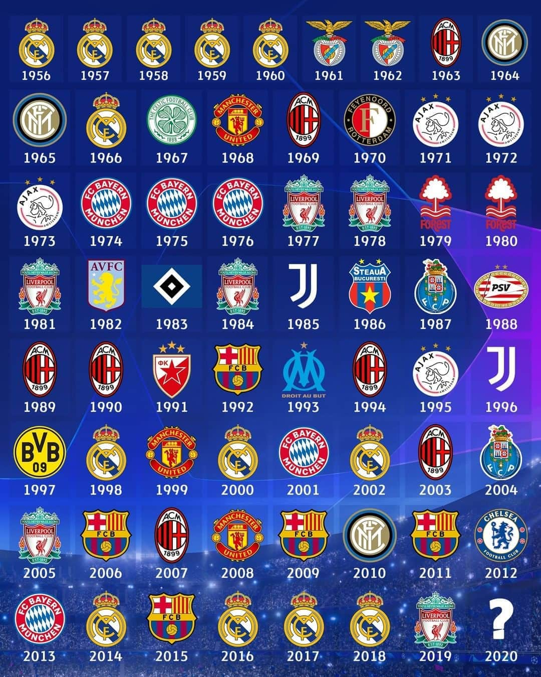 UEFAチャンピオンズリーグさんのインスタグラム写真 - (UEFAチャンピオンズリーグInstagram)「🏆 2020... ? 🤷‍♂️  #UCL #UCLfinal」8月22日 17時05分 - championsleague