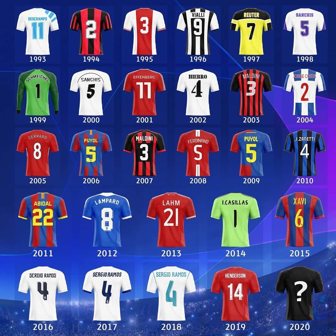 UEFAチャンピオンズリーグさんのインスタグラム写真 - (UEFAチャンピオンズリーグInstagram)「©🏆 Thiago Silva or Neuer? 🤔 Who’s next in line?  #UCLfinal」8月22日 20時06分 - championsleague