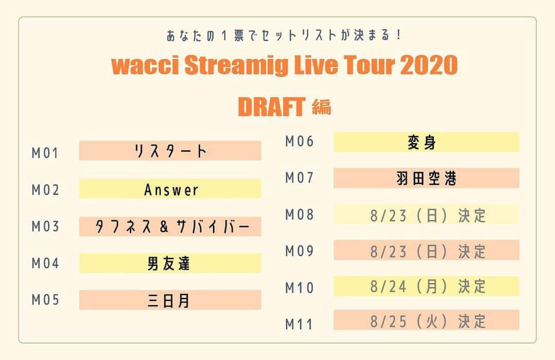 wacciさんのインスタグラム写真 - (wacciInstagram)「. 8/28（金）20:00〜 wacci Streaming Live Tour 2020 ドラフト編 . 来週開催の配信ライブはセットリストを投票で決定します！ 本日までで7曲目まで決定しました！ . 投票はwacci official Twitter、LINEにて毎日受付中！ . ▼ツアー特設サイトはこちら https://wacci.jp/SLT2020/ . #wacci #wacci配信ライブツアー #投票制ライブ #ライブ #ライブ配信」8月22日 20時54分 - wacci_official