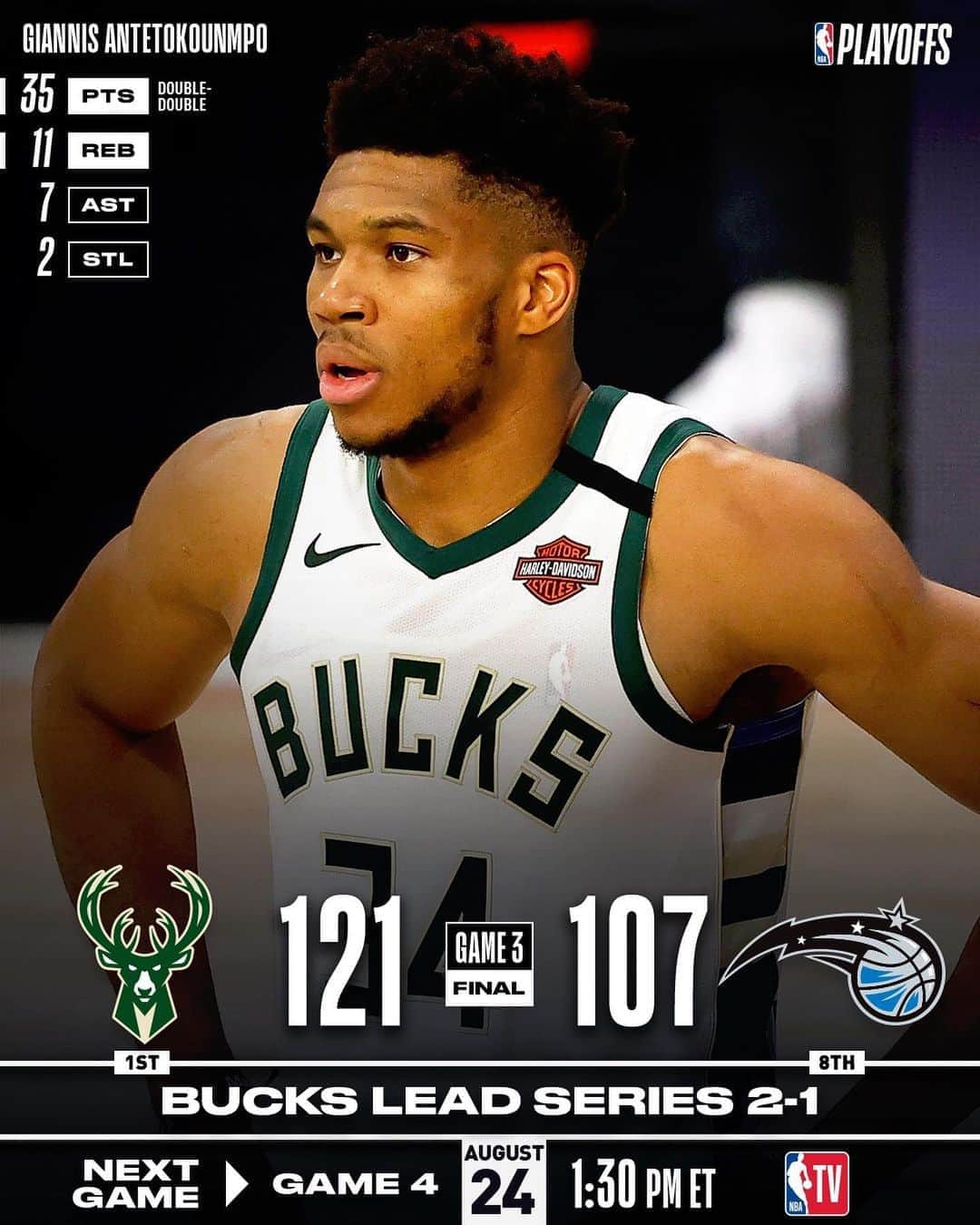 NBAさんのインスタグラム写真 - (NBAInstagram)「The @bucks take 2-1 series lead with 121-107 victory on @giannis_an34’s 35/11/7!  #WholeNewGame  #NBAPlayoffs」8月23日 4時55分 - nba