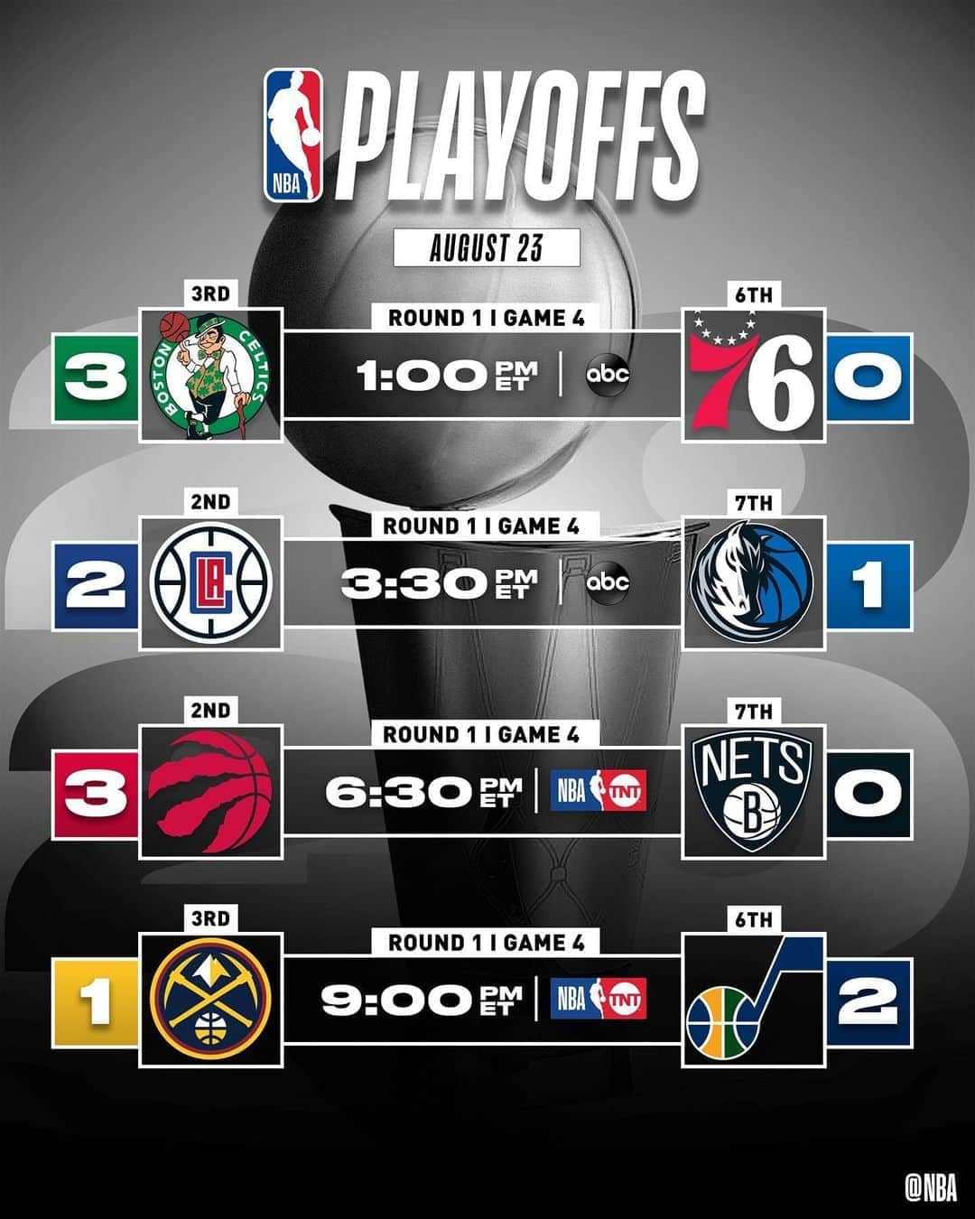 NBAさんのインスタグラム写真 - (NBAInstagram)「4x4  Four Game 4s on today’s #NBAPlayoffs schedule!  Which game are YOU watching?」8月23日 21時35分 - nba