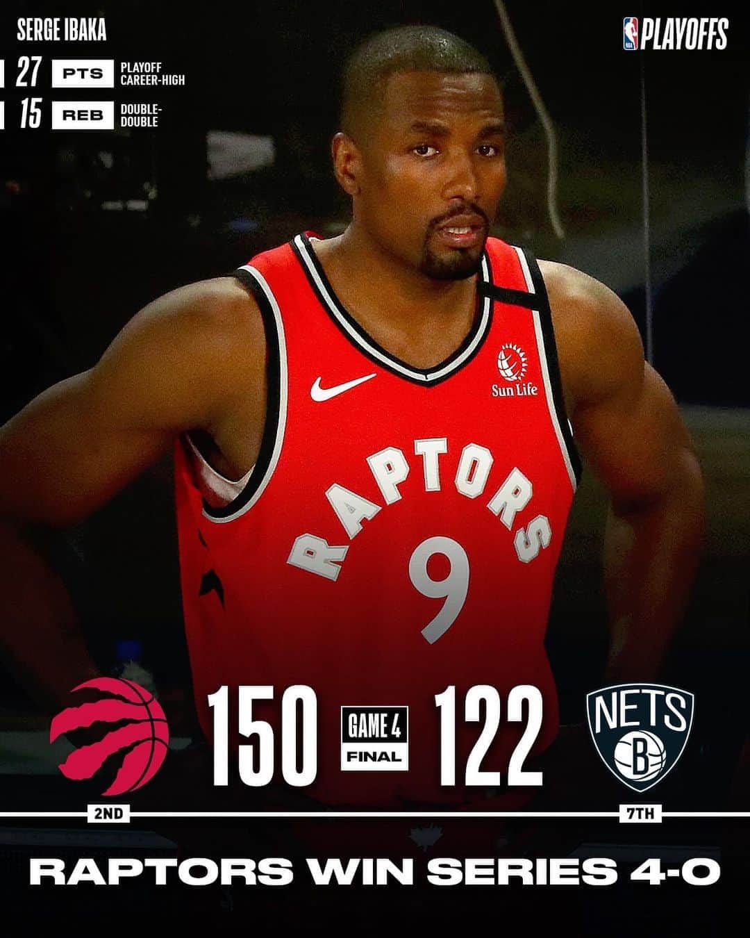 NBAさんのインスタグラム写真 - (NBAInstagram)「The @raptors advance to the Eastern Conference Semis with 150-122 victory on @sergeibaka’s 27p/15r!  #WholeNewGame  #NBAPlayoffs」8月24日 10時23分 - nba