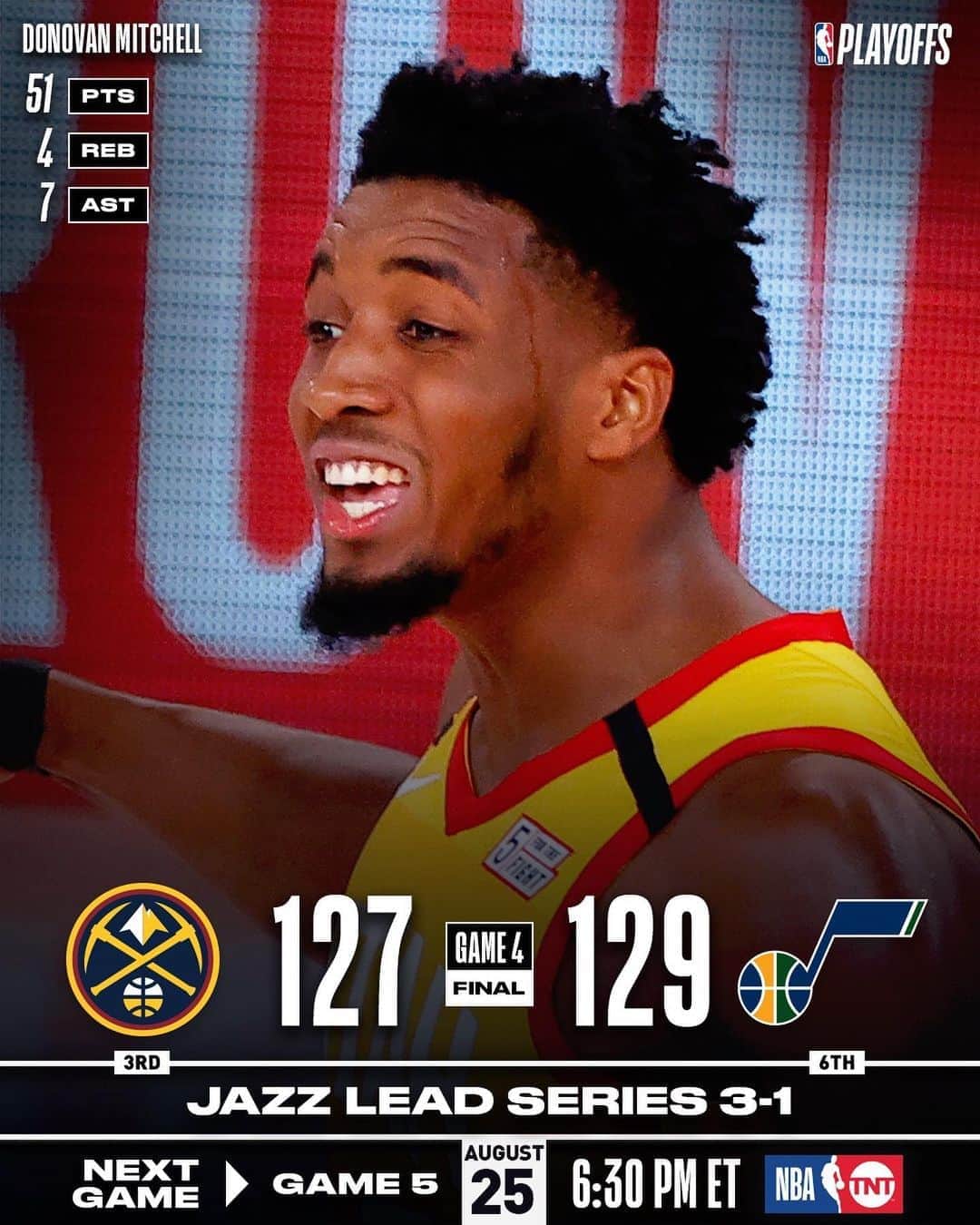 NBAさんのインスタグラム写真 - (NBAInstagram)「The @utahjazz take commanding 3-1 lead with 129-127 victory on @spidadmitchell’s 51!  #WholeNewGame  #NBAPlayoffs」8月24日 13時11分 - nba
