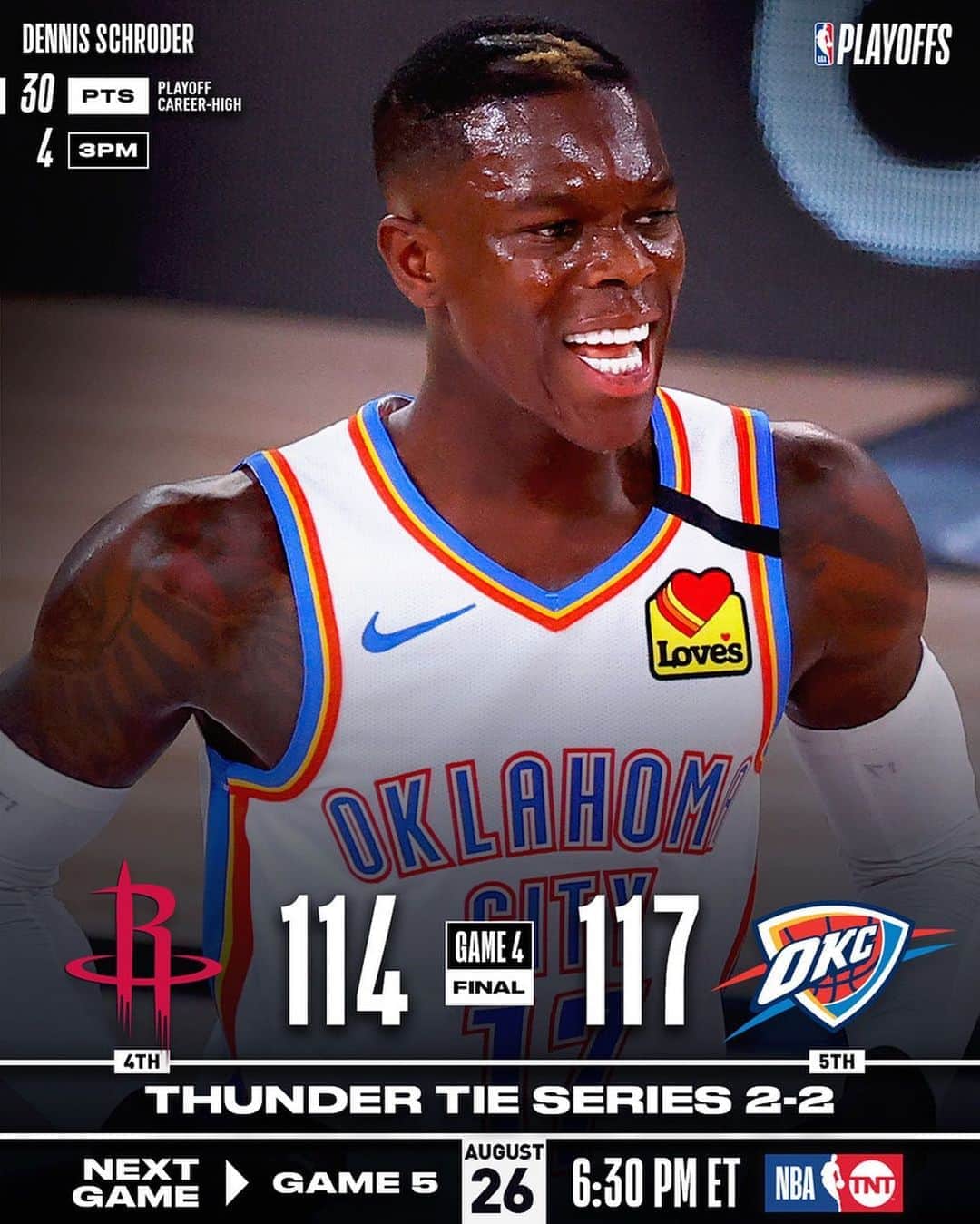 NBAさんのインスタグラム写真 - (NBAInstagram)「The @okcthunder tie the series up 2-2 with 117-114 victory on @ds17_fg’s 30!   #WholeNewGame #NBAPlayoffs」8月25日 8時04分 - nba