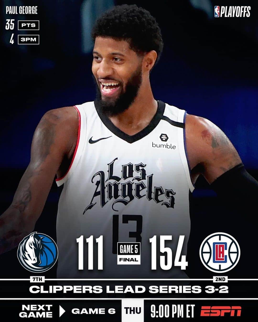 NBAさんのインスタグラム写真 - (NBAInstagram)「The @laclippers take 3-2 series lead with 154-111 victory on @ygtrece’s 35!  #WholeNewGame  #NBAPlayoffs」8月26日 13時08分 - nba