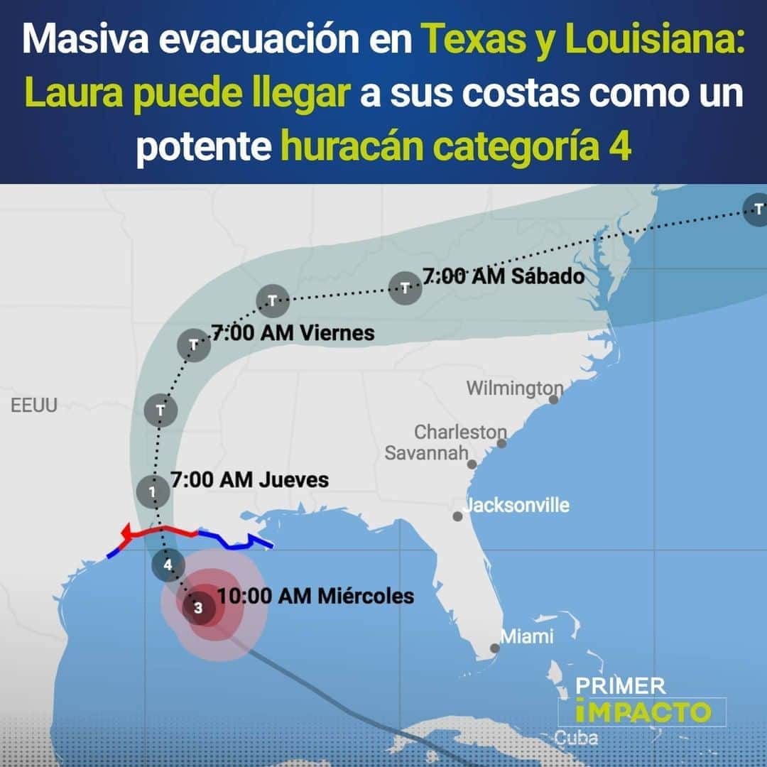 Primer Impactoさんのインスタグラム写真 - (Primer ImpactoInstagram)「#Laura se mueve hacia el oeste-noroeste y se espera que se fortalezca a un #huracán categoría 4, según la predicción más reciente del Centro Nacional de Huracanes (CNH) con sede en Miami.  📌 El fenómeno natural ya posee vientos máximos sostenidos de 125 millas por hora (201 km/h).  📌 En lo que ha sido la mayor evacuación durante la pandemia en #EstadosUnidos, cerca de un millón de personas ha recibido órdenes de abandonar sus hogares hacia zonas más seguras.  📌 Hay un aviso de marejada ciclónica para #SanLuisPass y #Freeport, #Texas, hasta la desembocadura del Rio #Mississippi y otro de huracán también para San Luis Pass, hasta #IntracoastalCity, en #Louisiana.  📌Los meteorólogos proyectan que el agua del océano podría penetrar hasta 30 millas (48 km) tierra adentro en un tramo de costa de más de 450 millas de largo (724 km), desde Texas hasta Mississippi.  📌 Se declararon emergencias estatales en Louisiana y Mississippi.  Más información en el link de nuestra biografía.  #PrimerImpacto.」8月27日 1時19分 - primerimpacto