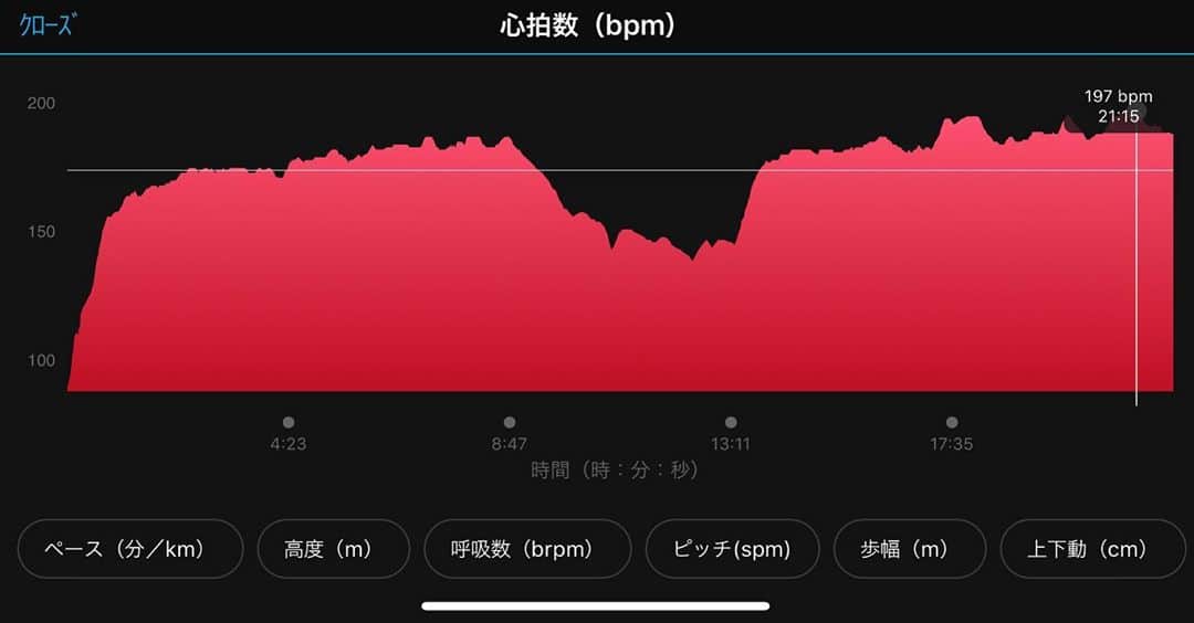 佐藤悠基のインスタグラム