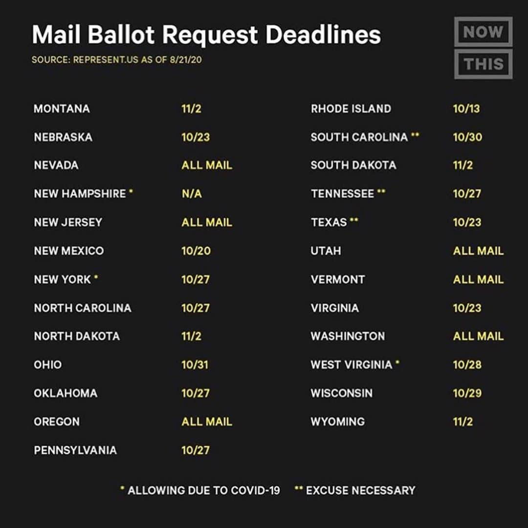 トニー・ゴールドウィンさんのインスタグラム写真 - (トニー・ゴールドウィンInstagram)「A message to my fellow Americans from yours truly. You're all registered to vote by now, right?? Link in bio and swipe left for vote-by-mail deadlines by state.」8月27日 6時37分 - tonygoldwyn