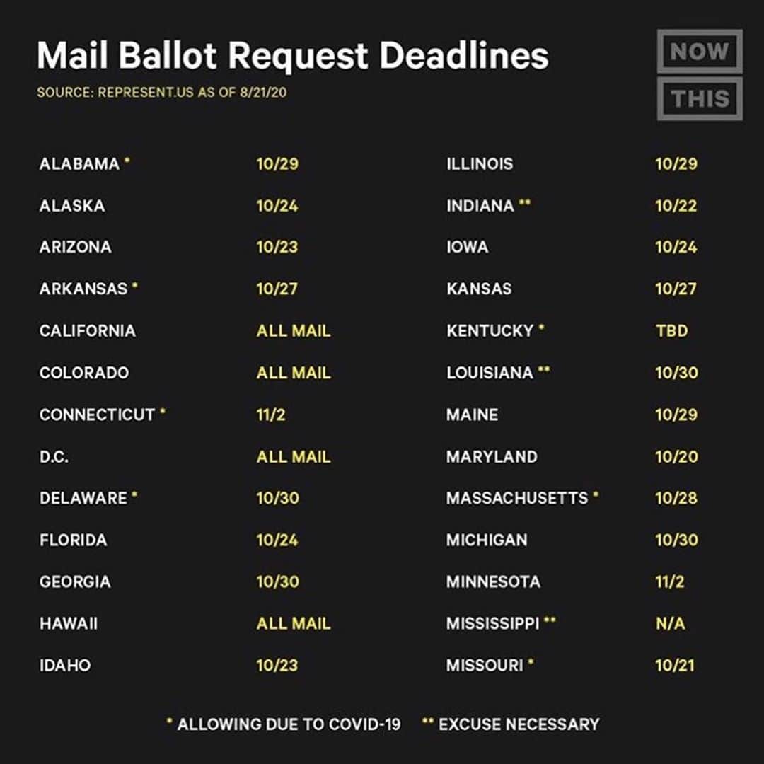 トニー・ゴールドウィンさんのインスタグラム写真 - (トニー・ゴールドウィンInstagram)「A message to my fellow Americans from yours truly. You're all registered to vote by now, right?? Link in bio and swipe left for vote-by-mail deadlines by state.」8月27日 6時37分 - tonygoldwyn