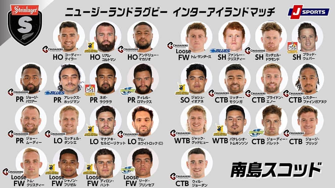 J SPORTSのインスタグラム：「「ニュージーランドラグビー インターアイランドマッチ2020 北島 vs. 南島」9月5日(土)開催決定🇳🇿🏉  北島と南島の選抜チームが激突する伝統の一戦👀 事実上の #オールブラックス のトライアルマッチで輝きを放つのは果たして⁉️   9/5(土)午後4時～ オンデマンド先行LIVE配信📱 ※放送は録画です。」