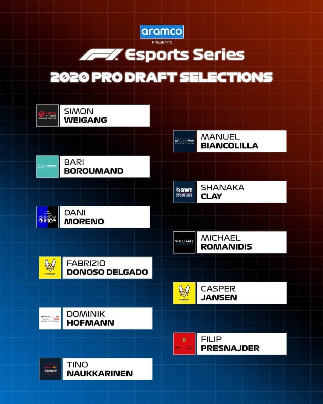 F1さんのインスタグラム写真 - (F1Instagram)「PRO DRAFT PICKS ☝️ Our official F1 Esports teams have made their choices, and 1️⃣1️⃣ drivers are selected for the Pro Series. Congratulations to every who was selected! . #F1 #Formula1 #F1Esports #Esports #ProDraft」8月28日 5時10分 - f1