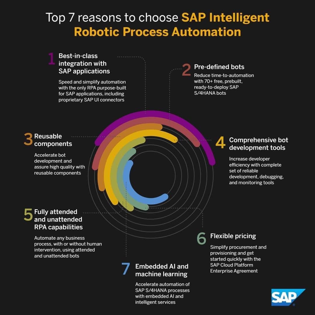 のインスタグラム：「❗️ The free trial of SAP Intelligent Robotic Process Automation is available. Build intelligent bots with machine learning and conversational AI today: sap.com/rpa」