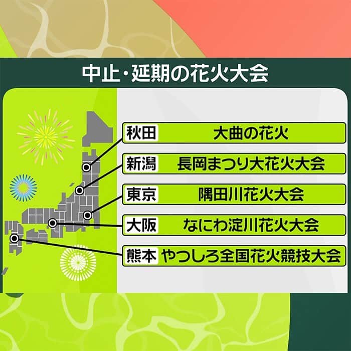 日本テレビ「news zero」さんのインスタグラム写真 - (日本テレビ「news zero」Instagram)「櫻井翔キャスターが、ニュースの「その先」を伝える「+1（プライチ）」。  今日は新型コロナウイルスの流行がなかなか収まらない中、イベントをどう開催するのか？をお伝えします  ■イベント制限延長 花火大会は？  8月22日に東京・築地で上がった花火。築地市場の跡地からおよそ1800発の花火が打ち上がりました。  今年は密を避けるために場所を明かさない「＃エール花火」とか「＃サプライズ花火」がすっかり当たり前になりましたよね。  このようなイベントで、観客をどう入れて開催するのか？ 8月24日、方針が示されました。  5月に示された政府の基本的対処方針ではイベントの開催制限について、ステップ①、②、③と徐々に上限の人数を増やして、現在は、屋内のイベントなら定員の半分、50％。  屋外のイベントなら十分な間隔を取って上限「5000人」で開催するという目安がありました。  これが8月いっぱいまでの話で9月以降は、この人数を「上限なし」にするかどうかがポイントでしたが8月24日、政府は、現在の感染状況を踏まえ、当面「9月末」まで制限を延長することを決めました。  ただし、収束の傾向が見られた場合は9月末を待たずに再検討するとしています。  日本ではこの夏、風物詩となってきた大きな花火大会が中止に。 主なものだけでも、新潟・長岡まつり大花火大会、熊本・やつしろ全国花火競技大会など、すべて中止や延期が決まっています。  こうした中で、感染対策を十分にして開催を決めた大会もあります。熱海海上花火大会です。  8月5日から、来年の1月まで11回の開催が予定されています。密になるのをできるだけ避けるため、地面には注意書き。  さらに、打ち上げ方も、普段の夏は30分で5000発打ち上げるところを今年は15分で5000発。半分の時間で見応えのある花火、この夏およそ4万6000人が花火の日に熱海を訪れたそうです。  ■花火大会が「ふるさと納税の返礼品に  さらにどうしても本物の花火が見たい方へ、こんなものも登場しました。 「MY花火大会」と名付けられ個人で花火大会ができるというもの。 奈良県香芝市が返礼品に加えました。  市内に工場がある花火製造会社の企画で、バーチャルではなくリアルで。大阪市の人工島・舞洲から65発を打ち上げてくれます。これなら小規模なので密になりにくい花火大会が実現できるというわけです。ちなみに、寄付金額は「90万円」です。  イベントを主催する側も工夫していますし、私たちも感染対策をしっかりして楽しみたいですね。  ＝＝＝ 櫻井翔キャスターがニュースの“その先”を伝える「+1（プライチ）」 ニュースが私たちの暮らしや仕事にどんな影響をあたえるのか？ 気になるニュースの“その先”は、どうなっちゃうのか？ 他の記事はリンクのプロフから見てみてください！  #新型コロナ #コロナ #お盆明け #花火 #花火大会 #イベント #打ち上げ花火 #熱海 #お祭り #夏の風物詩 #夏 #浴衣 #夏休み #祭り #夏の思い出 #築地 #エール花火 #おうち時間 #櫻井翔 #嵐 #arashi #tokyo #fireworks #summer #hanabi #🎆 #プライチ #ニュースゼロ #newszero」8月28日 8時20分 - ntvnewszero