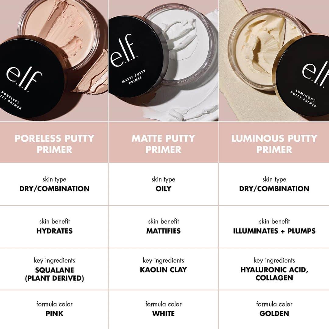 Target Styleさんのインスタグラム写真 - (Target StyleInstagram)「The proof is in the putty! @elfcosmetics Poreless Putty Primer is also available in two finishes - Matte and Luminous.  What's your go-to? ❤️ Poreless Putty Primer (perfect for those who want a poreless, flawless finish)⁣⁣ ☁️ Matte Putty Primer (perfect for those who want a shine-free matte complexion)⁣⁣ ✨Luminous Putty Primer (perfect for those who want a radiant, glowing complexion)⁣⁣」8月29日 1時15分 - targetstyle