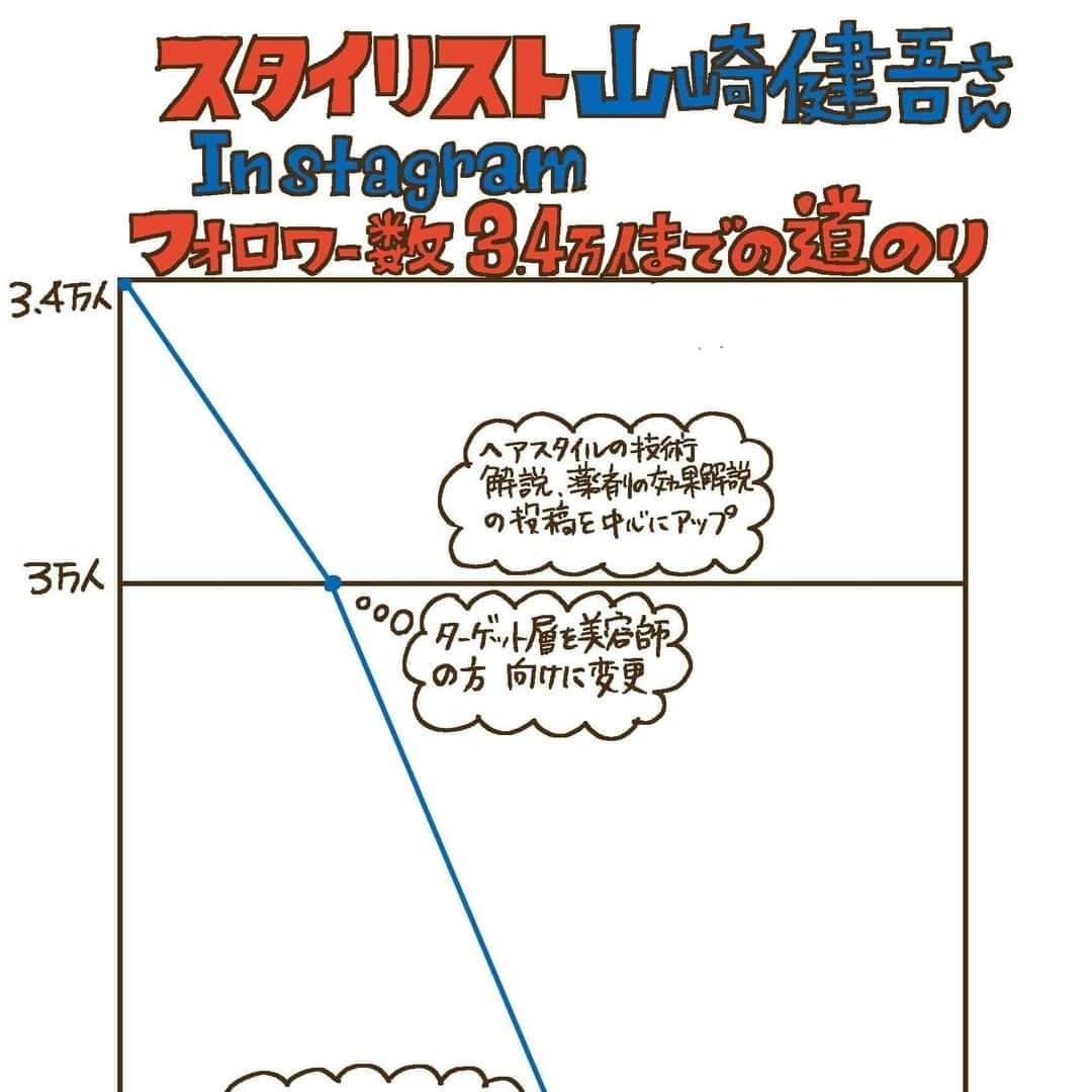 リジョブ のインスタグラム