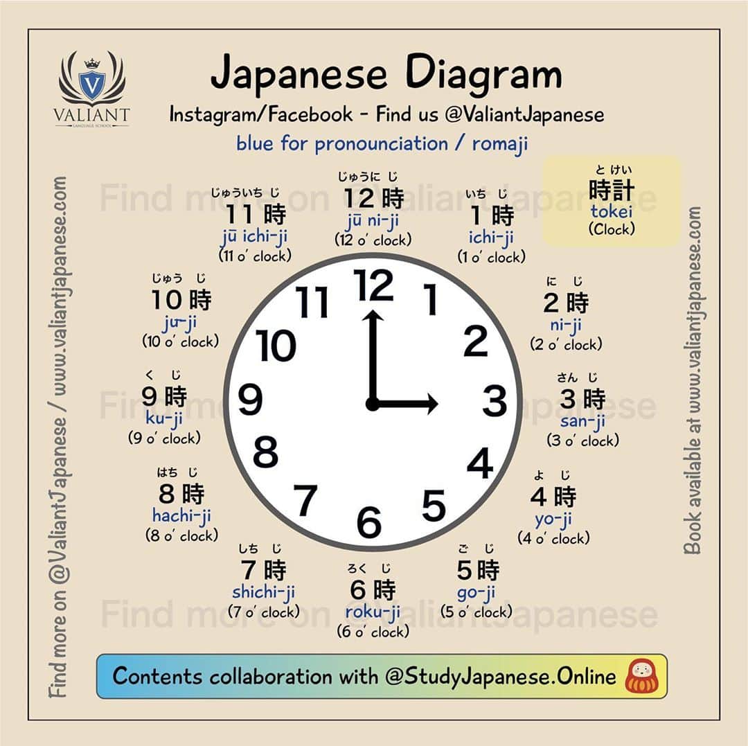 Valiant Language Schoolさんのインスタグラム写真 - (Valiant Language SchoolInstagram)「📓🖌: Time in Japanese ⏰ • Study Japanese at @studyjapanese.online! • 日本語を学ぼう  @studyjapanese.online ! ---- Please tag us for repost! 🏷 😊 Hashtag #StudyJapaneseOnline  再投稿したい場合、タグ付けお願いします！ ハッシュタグはこちらになります↓ #StudyJapaneseOnline  🇯🇵 ---- Message us or comment for requests 💬 📩 English or Japanese is ok 👌  リクエストはメッセージまたはコメントまでおねがいします 🙇‍♀️ 英語でも、日本語でも大丈夫です。 ---- Let's study hard 💪😊 みなさん頑張ってお勉強しましょうね ☆彡 . . . . .  #Shibuyacrossing #日本語 #漢字 #英語 #ilovejapan #도쿄 #六本木 #roppongi #日本  #japan_daytime_view  #일본 #Япония #hiragana #katakana #kanji」8月31日 21時17分 - valiantjapanese