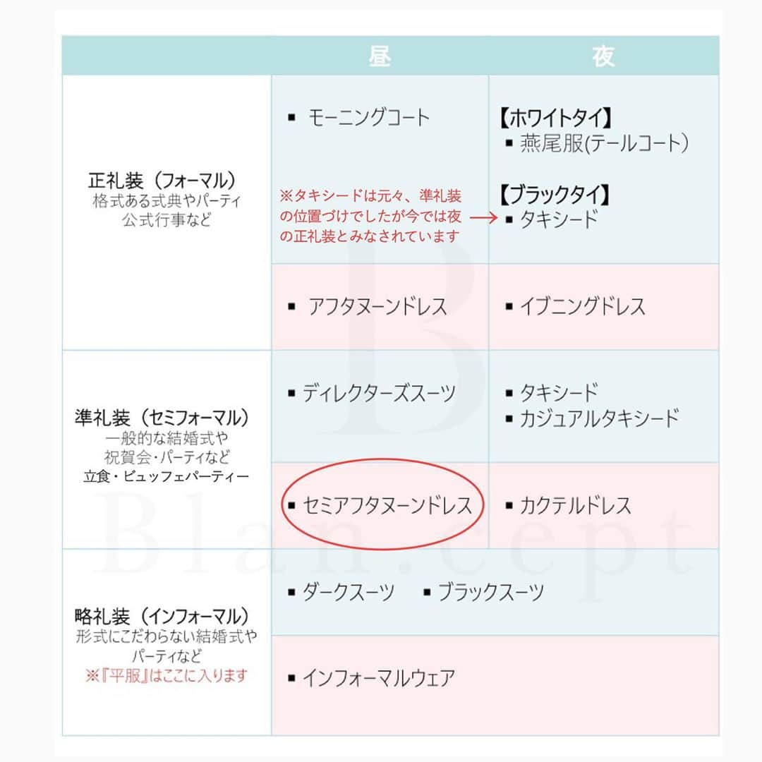 山本裕美さんのインスタグラム写真 - (山本裕美Instagram)「. ──────────────────﻿ 女性のドレスコード﻿ セミアフターヌーンドレス(昼の準礼装) ──────────────────﻿ .﻿ .﻿ 昼の準礼装「アフタヌーンドレス」のご紹介です。﻿ .﻿ 夜の装いは﻿ 照明に映えように光るアクセサリーを身につけ、﻿ そのアクセサリーが美しく引き立つよう﻿ デコルテや背中を露出し華やかにします。 ﻿. 対象に . 昼の装いは﻿ 光るものや肌の露出をおさえ﻿ 品よくみせる装いを心がけること。﻿ パールは最も適したアクセサリーです☝️﻿ .﻿ .﻿ 一般的な結婚式や披露宴は﻿ 日中に行われますので﻿ この「昼の準礼装」が適切です。﻿ .﻿ 形式に拘らないカジュアルな披露宴では﻿ 略礼装(のちに投稿予定です)でも構いませんが﻿ ホテルウェディングでは﻿ 昼の準礼装がベスト。﻿ .﻿ ナイトウェディングや二次会などでは﻿ 夜の装いを意識して﻿ 華やかさをプラスすると良いでしょう。﻿ .﻿ .﻿ .﻿ 何度もお伝えしていますが﻿ 大切なのは「TPO」にあわせること。﻿ .﻿ 昼or夜の「時間」だけでなく﻿ 「会場の雰囲気」や、「立場」﻿ パーティーのコンセプトなども確認し﻿ ふさわしい装いを心掛けることが﻿ 大人のマナーです。﻿ .﻿ .﻿ .﻿ .﻿ ✨外見も内面も共に美しく✨﻿ .﻿ 各種診断・講座の詳細は﻿ プロフィール欄のURLよりMENUをご覧ください。﻿ .﻿ *****************************************﻿ Blan.cept(ブランセプト)﻿ Men's ▶︎ @hiromi_yamamoto_blancept﻿ Beauty ▶︎ @blancept_beauty ﻿ イメコン専用 ▶︎ @hiromi_yamamoto_color﻿ *****************************************﻿ #テーブルマナー #西洋マナー #パーティーマナー #プロトコールマナー #国際儀礼 #礼儀 #作法 #礼儀作法 #花嫁修行 #プレ花嫁 #美意識 #美意識向上 #マナー #大人のマナー#マナー講師 #マナー講座 #マナー講座大阪 #品格 #エレガントマナー #エレガンスマナー #所作 #自分磨き #婚活女子 #ドレスコード #パーティードレス #フォーマルドレス  #パーティーゲスト #フォーマル  #マナー話し方山本裕美﻿ *****************************************」9月1日 0時16分 - hiromi_yamamoto_mc
