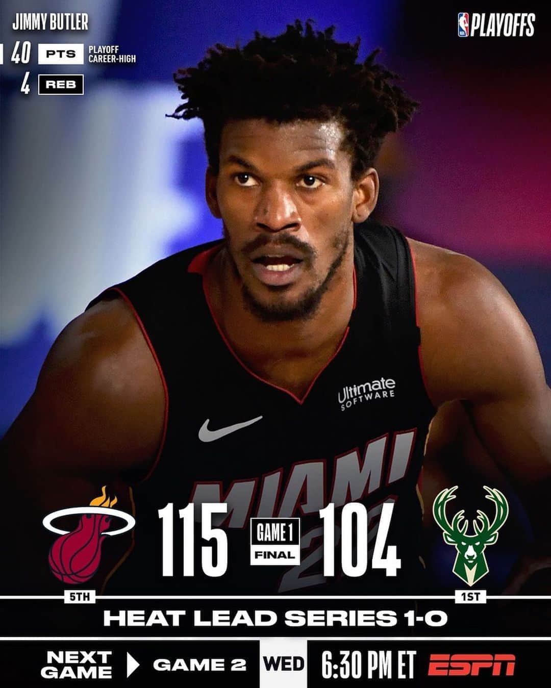 NBAさんのインスタグラム写真 - (NBAInstagram)「The @miamiheat take a 1-0 series lead behind @jimmybutler’s playoff career-high 40 PTS, with 27 coming in the 2nd half! #WholeNewGame #NBAPlayoffs」9月1日 10時36分 - nba